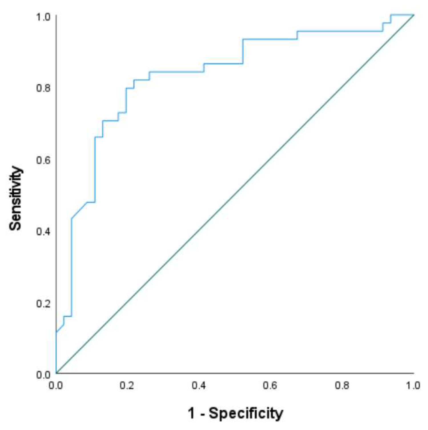 Preprints 155696 g002