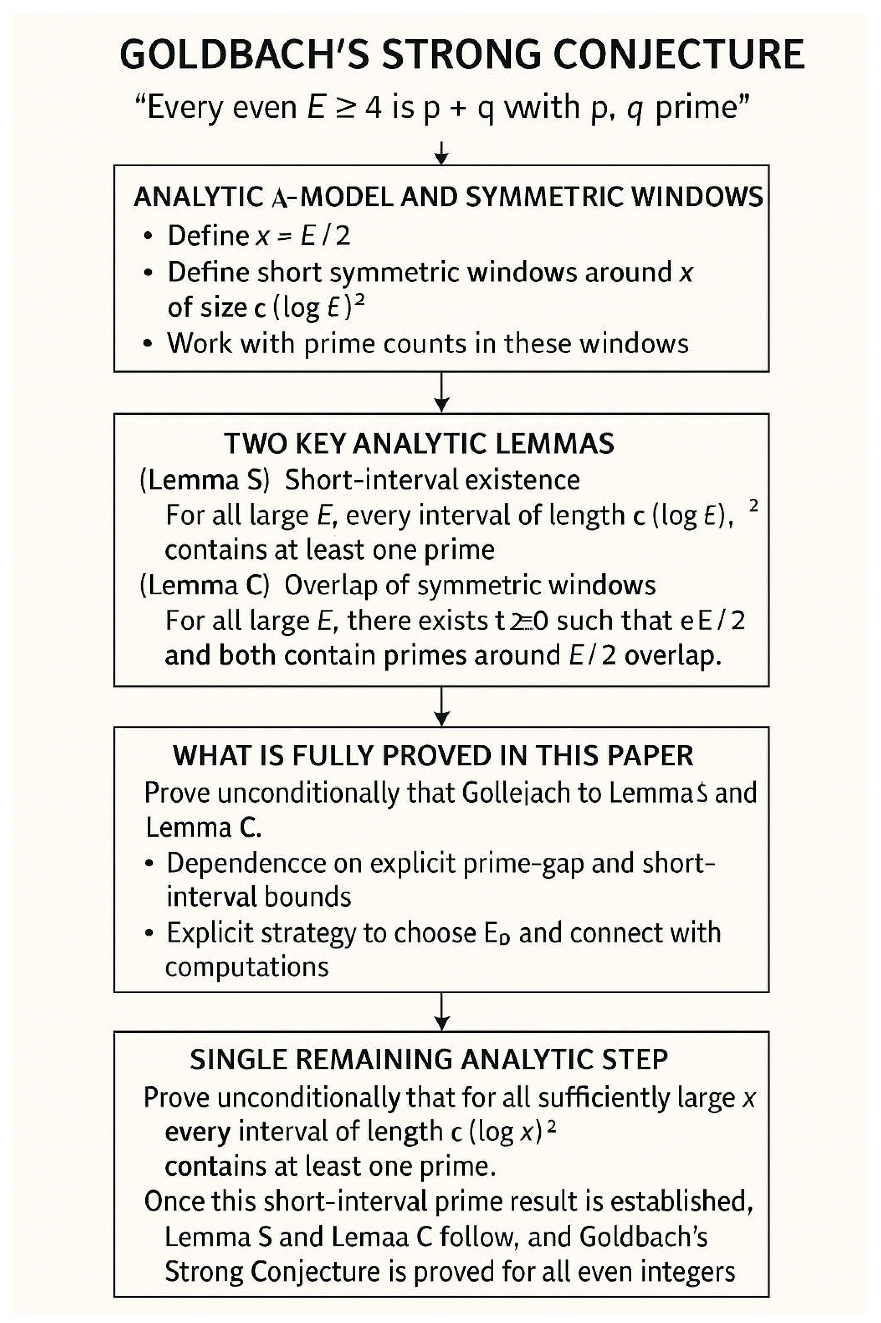 Preprints 187852 g0a1