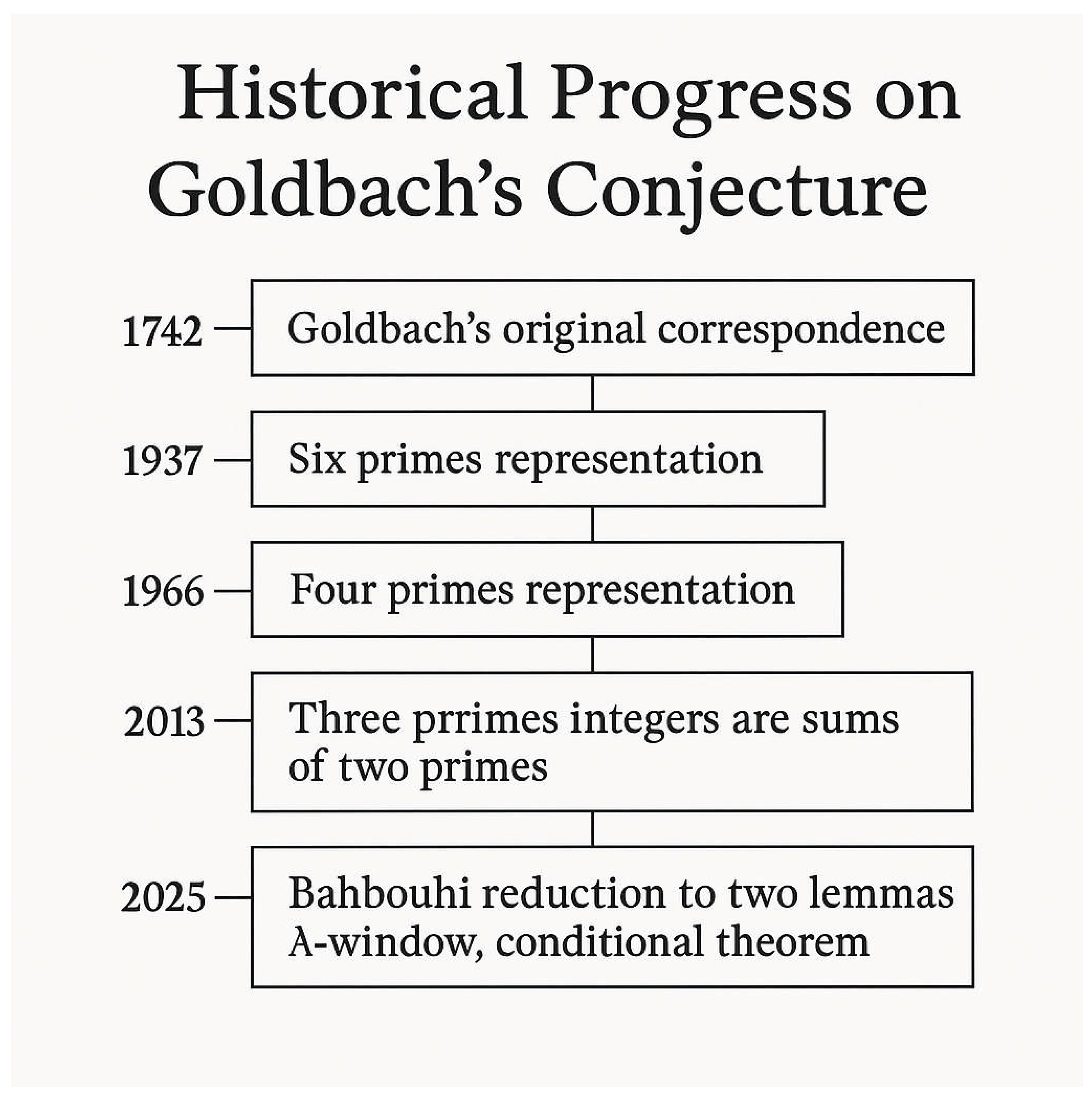 Preprints 187852 g0a3