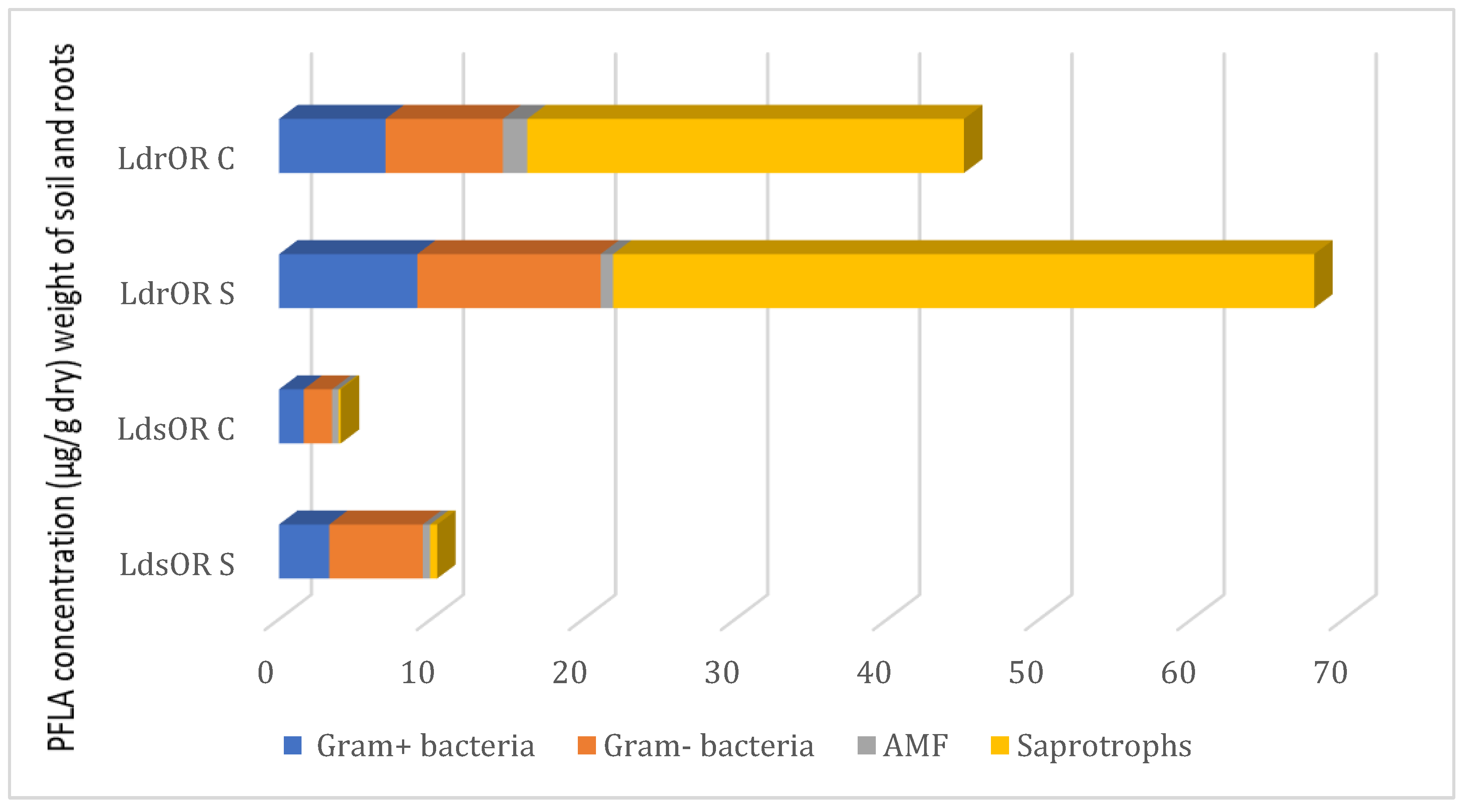 Preprints 179127 g001