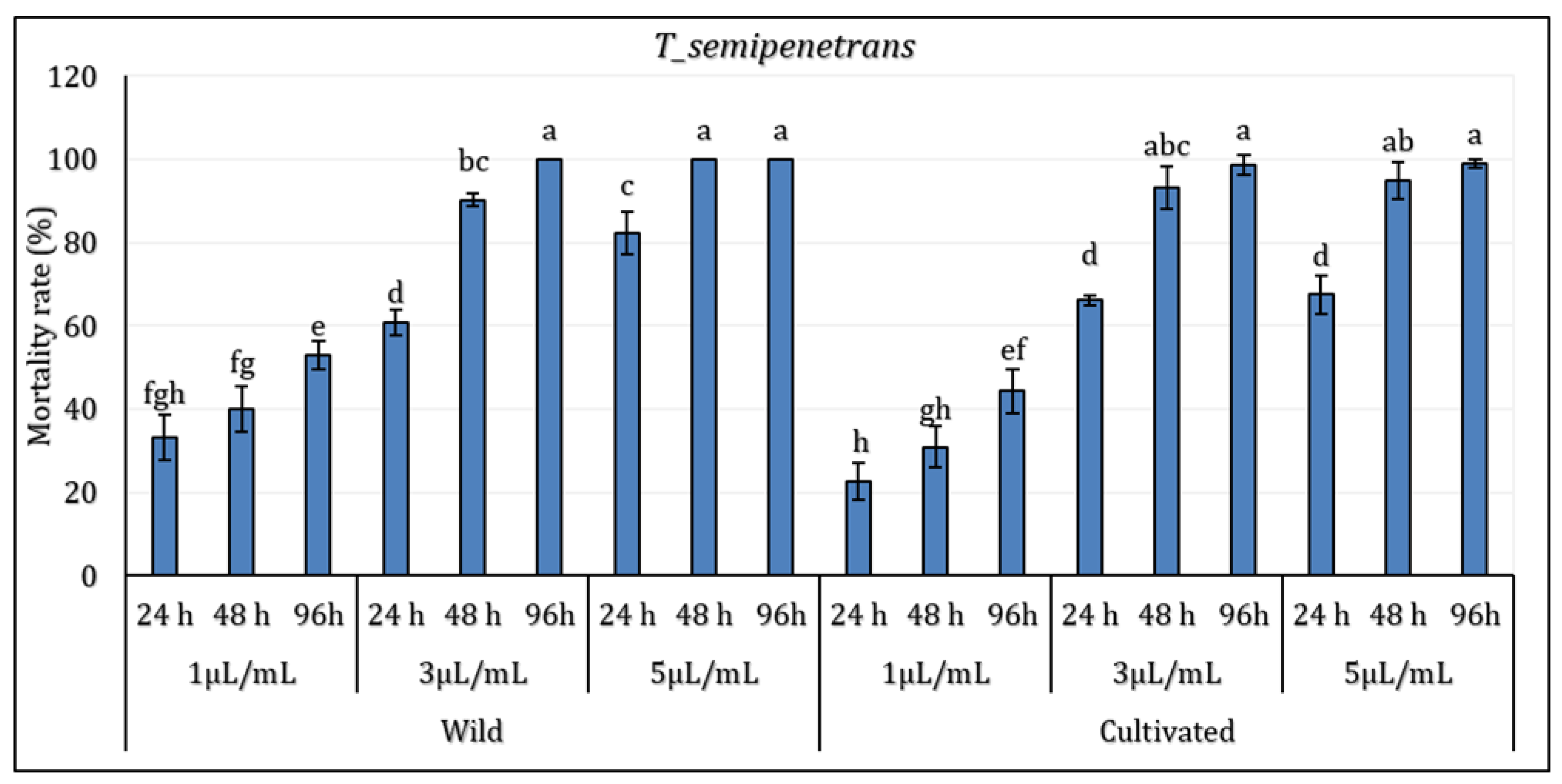 Preprints 179127 g002