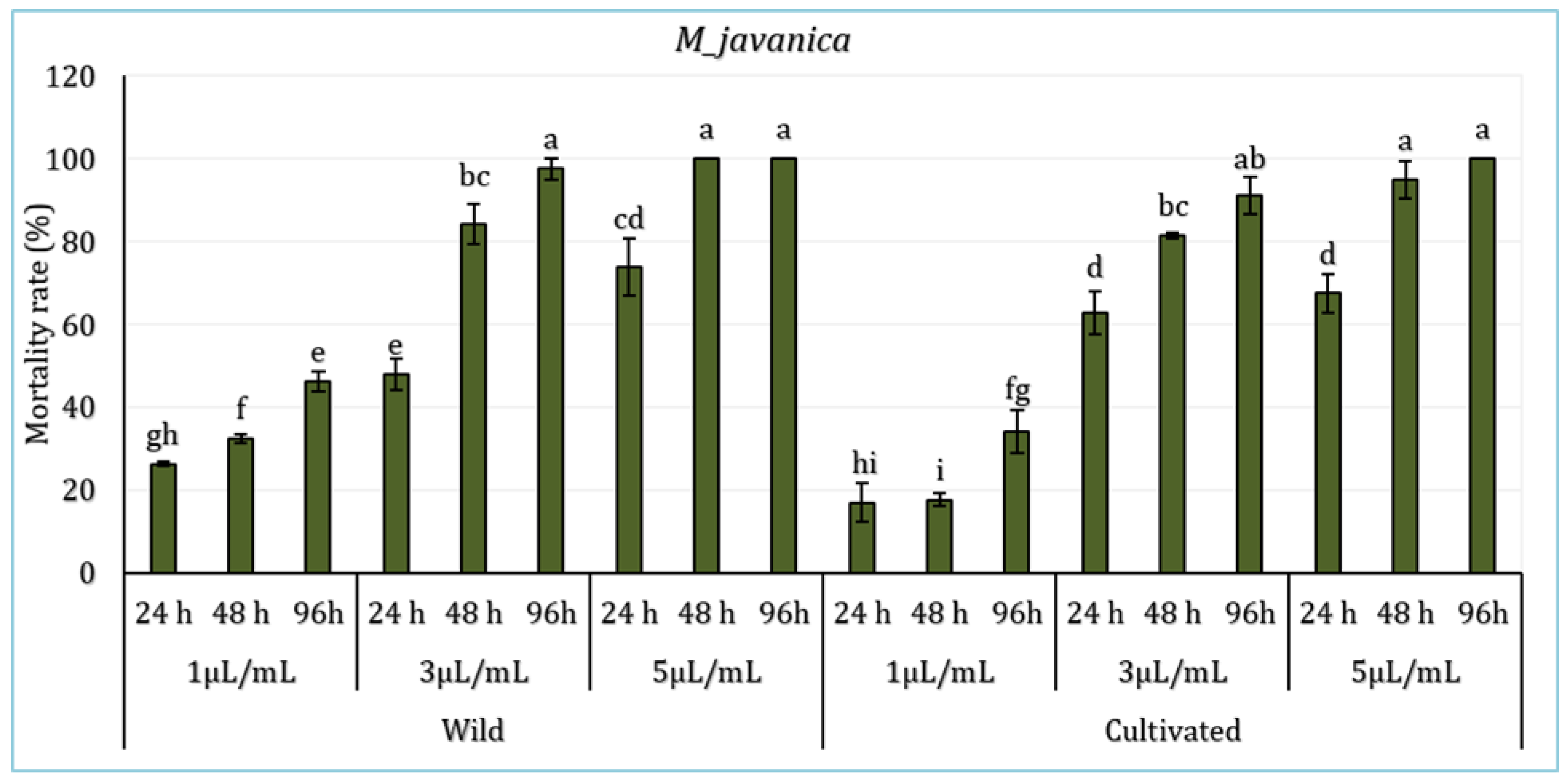 Preprints 179127 g003