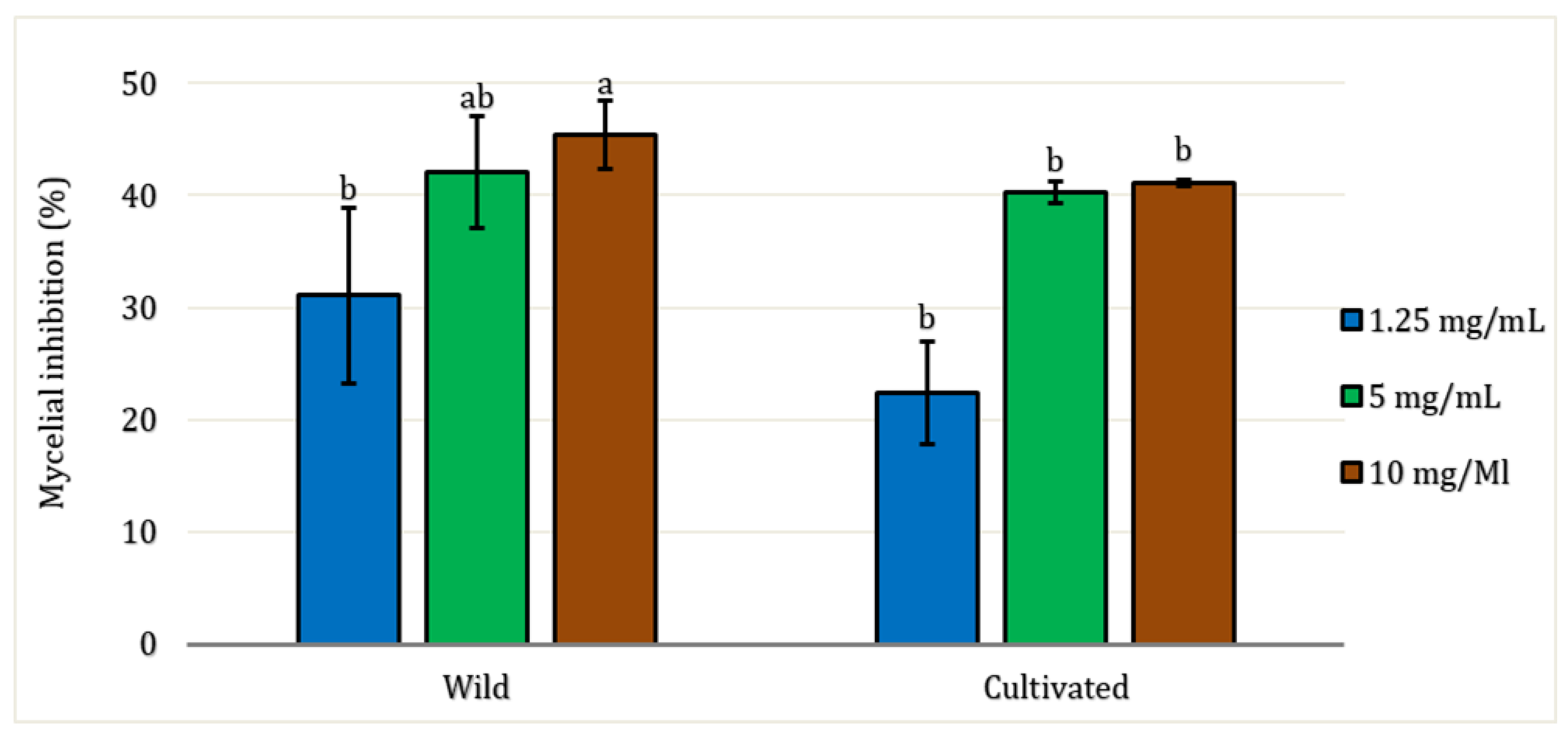 Preprints 179127 g004