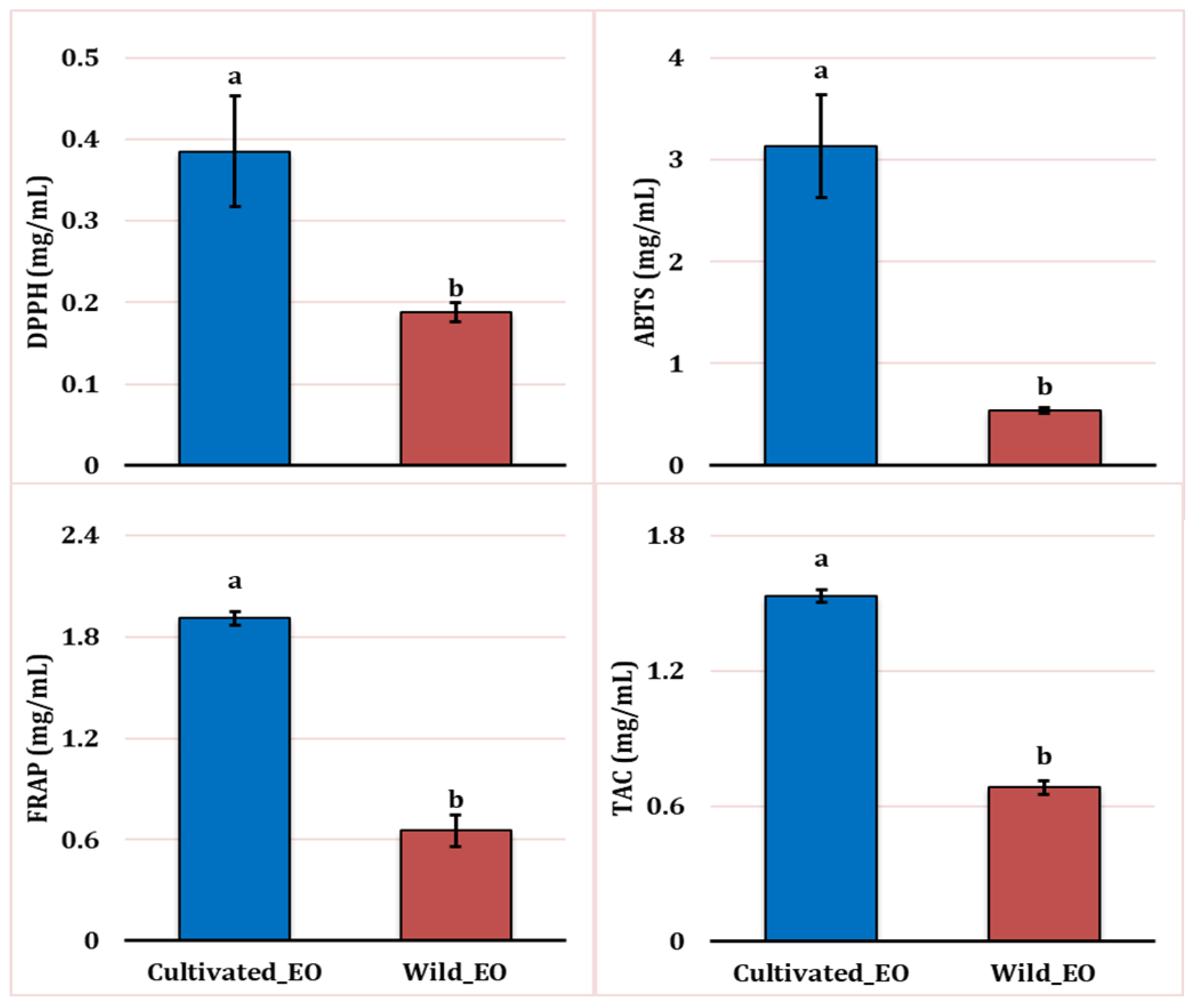 Preprints 179127 g006