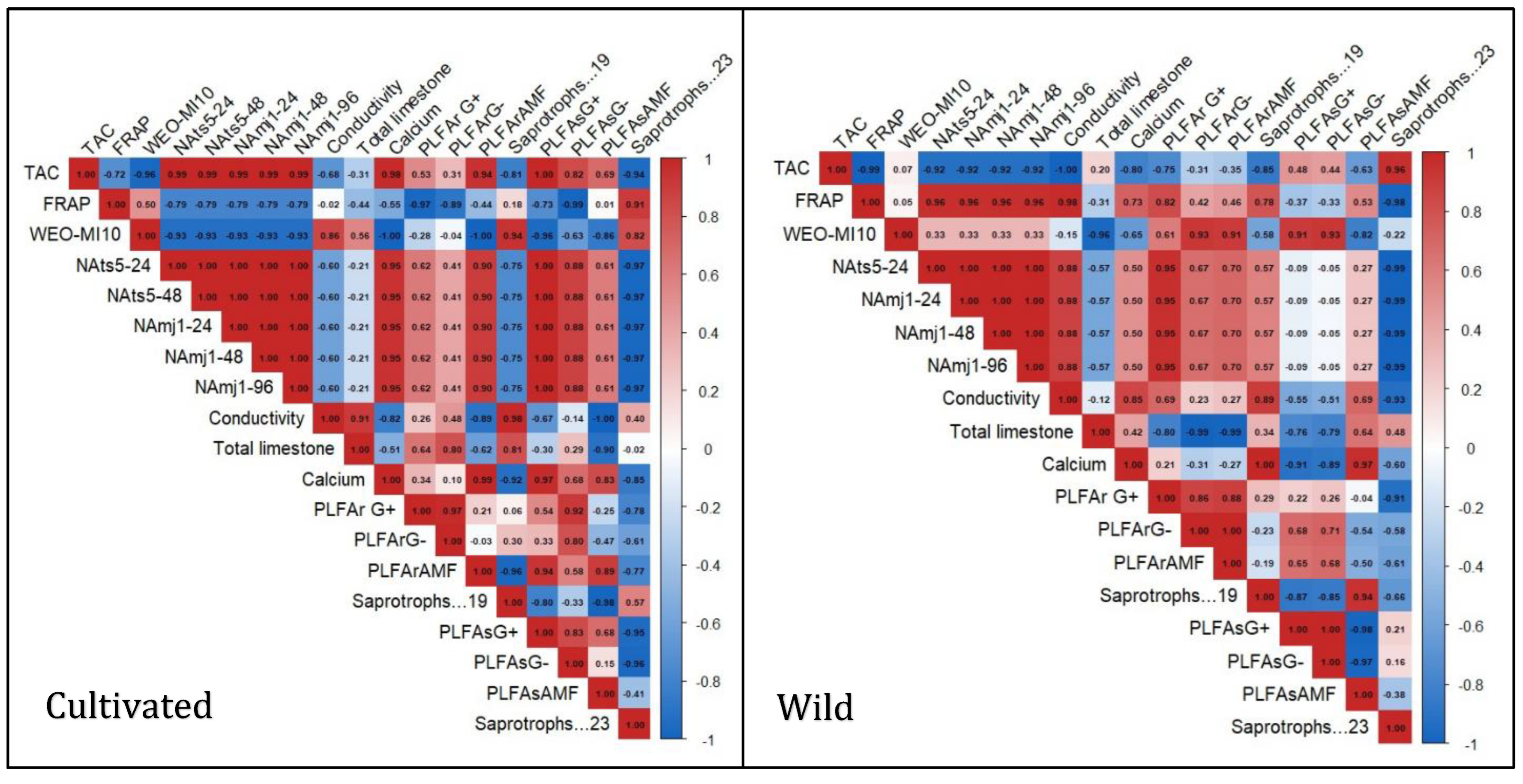 Preprints 179127 g007