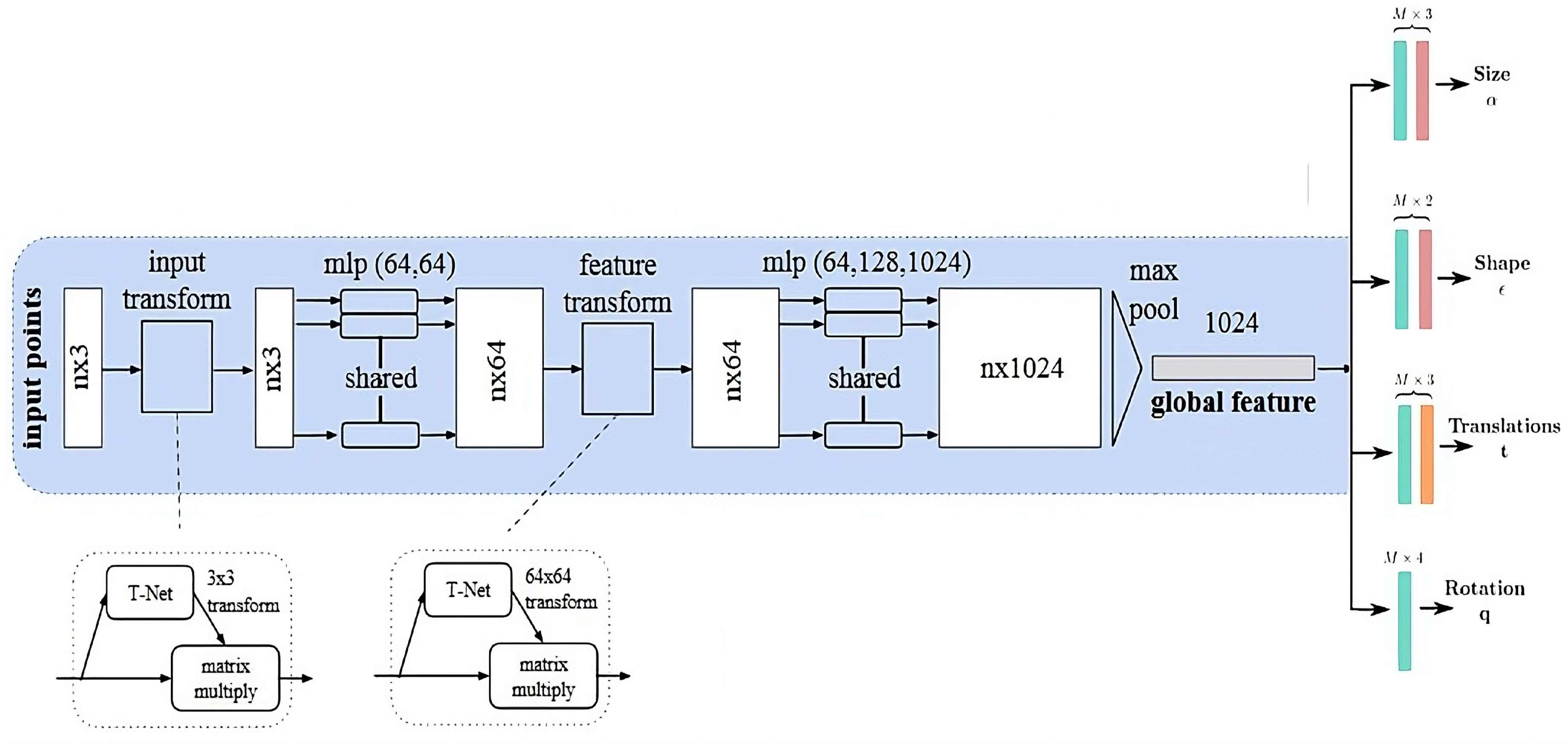 Preprints 181763 g005