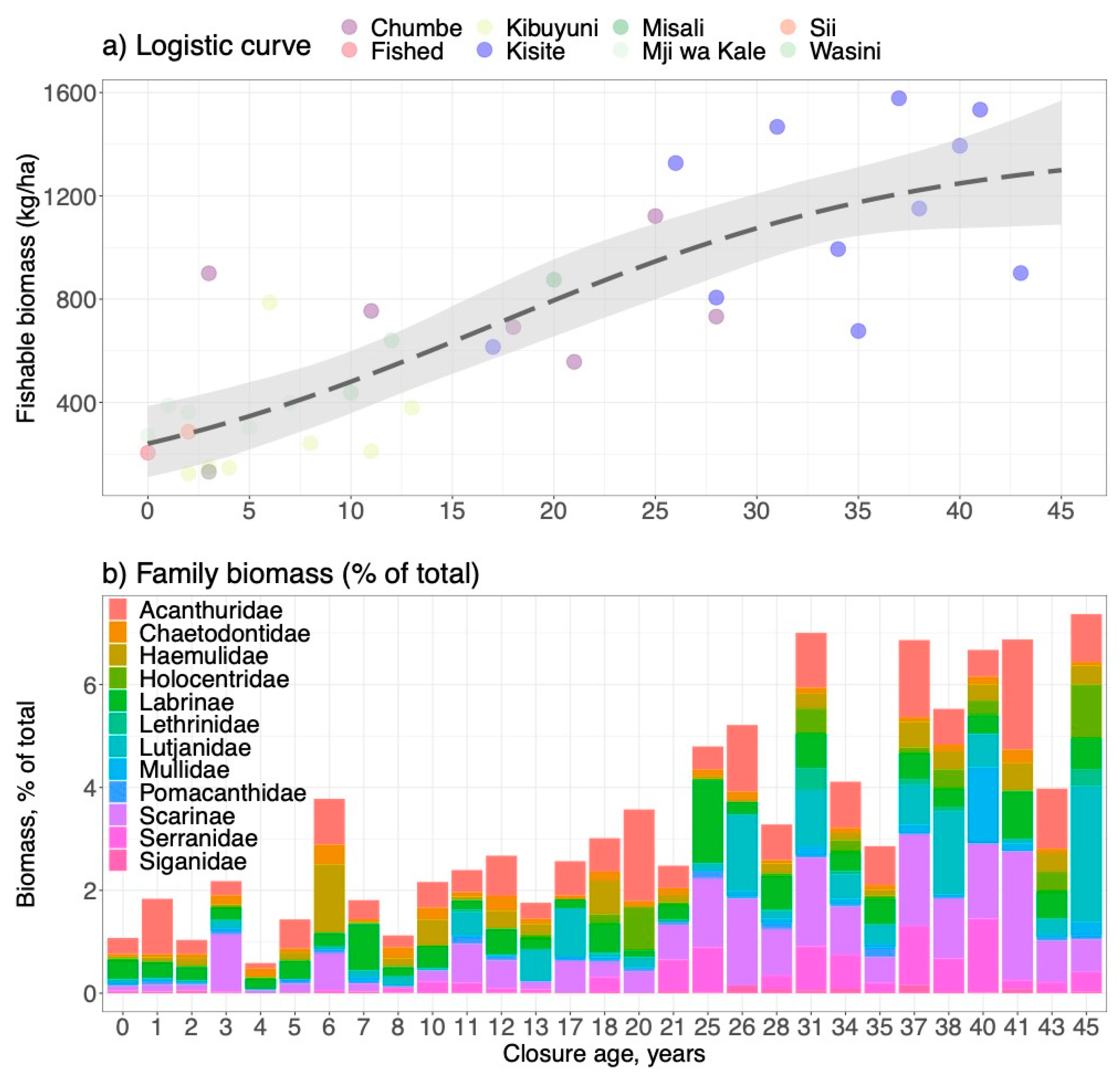 Preprints 137991 g002