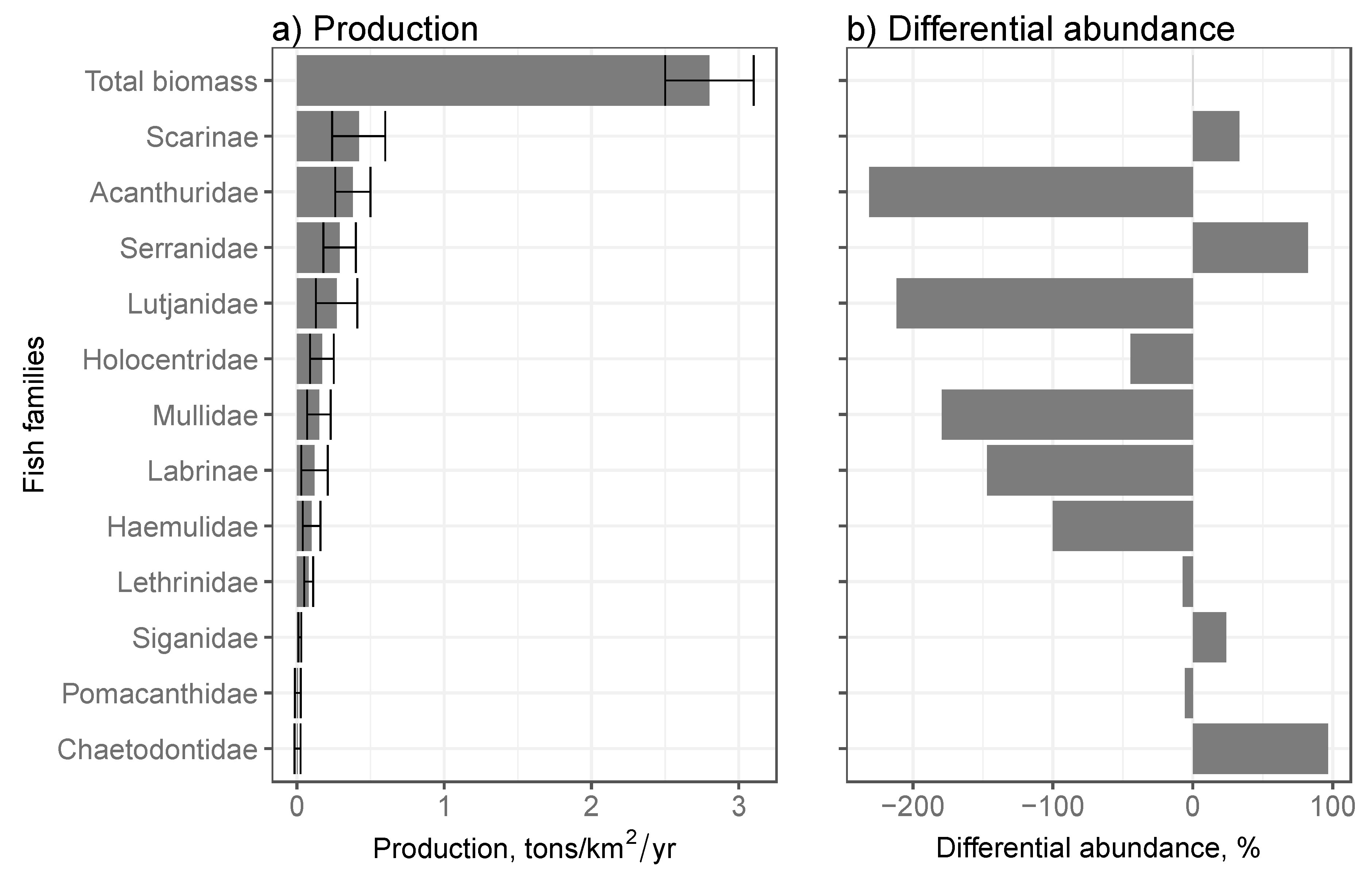Preprints 137991 g003