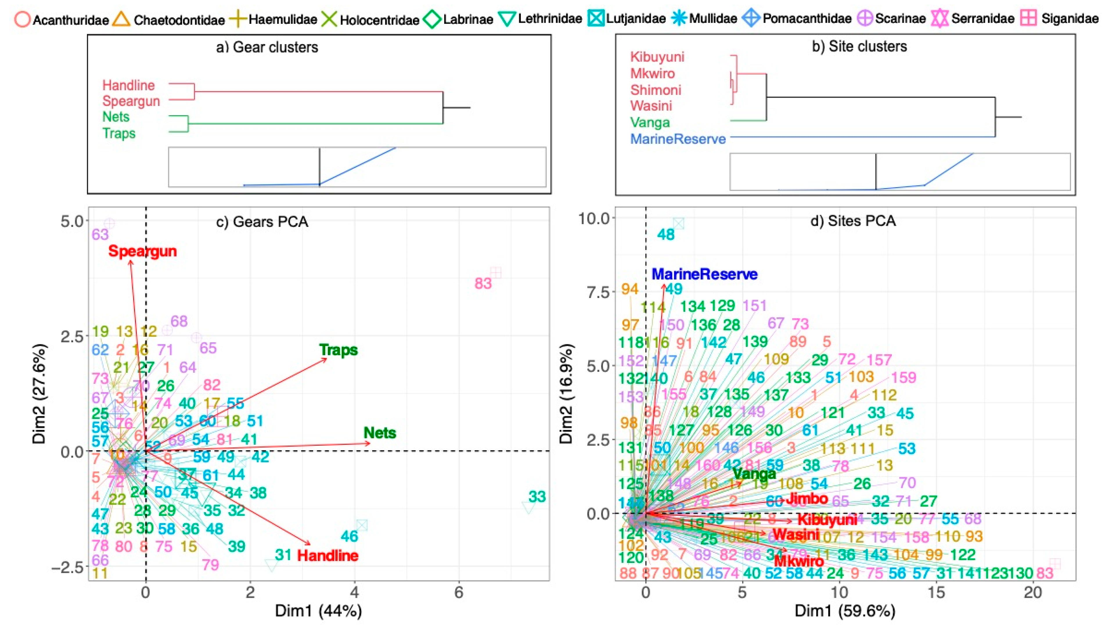 Preprints 137991 g005