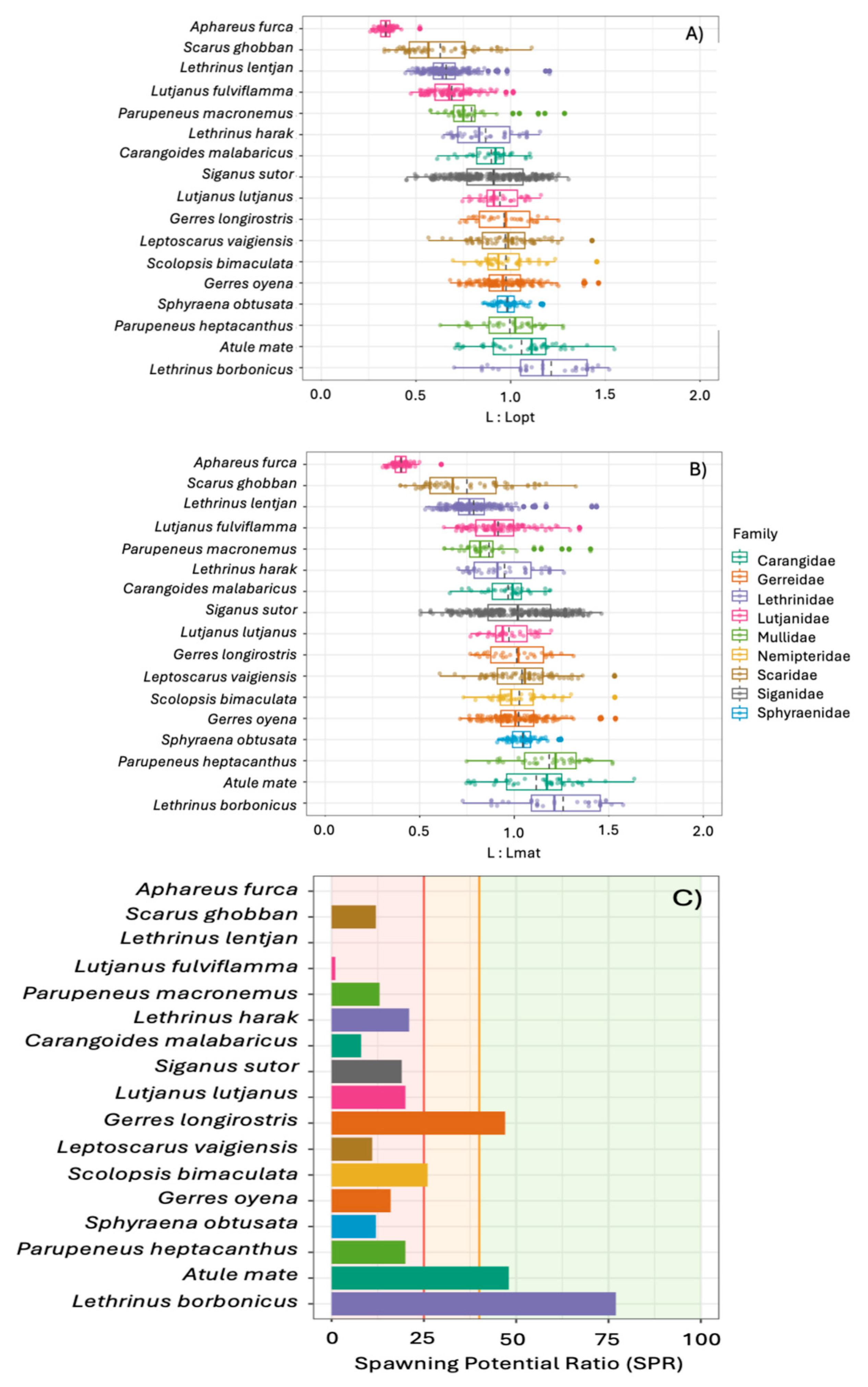 Preprints 137991 g007
