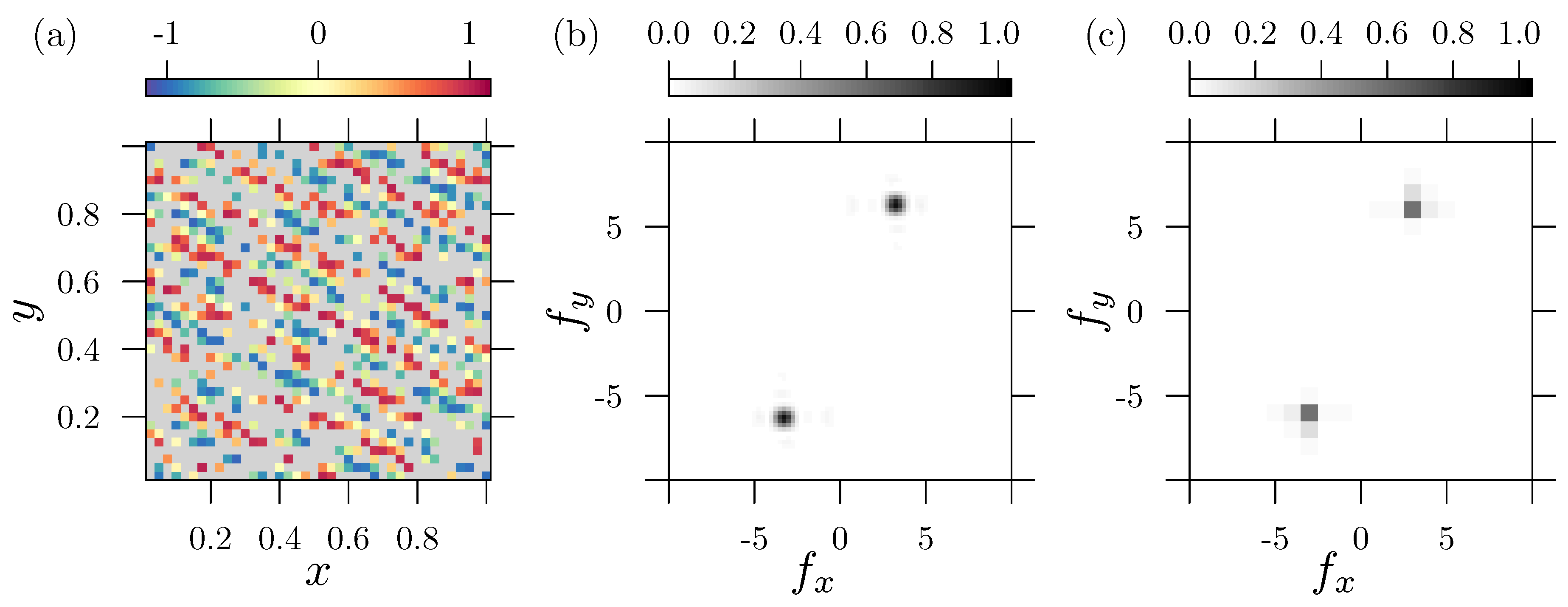 Preprints 176804 g002