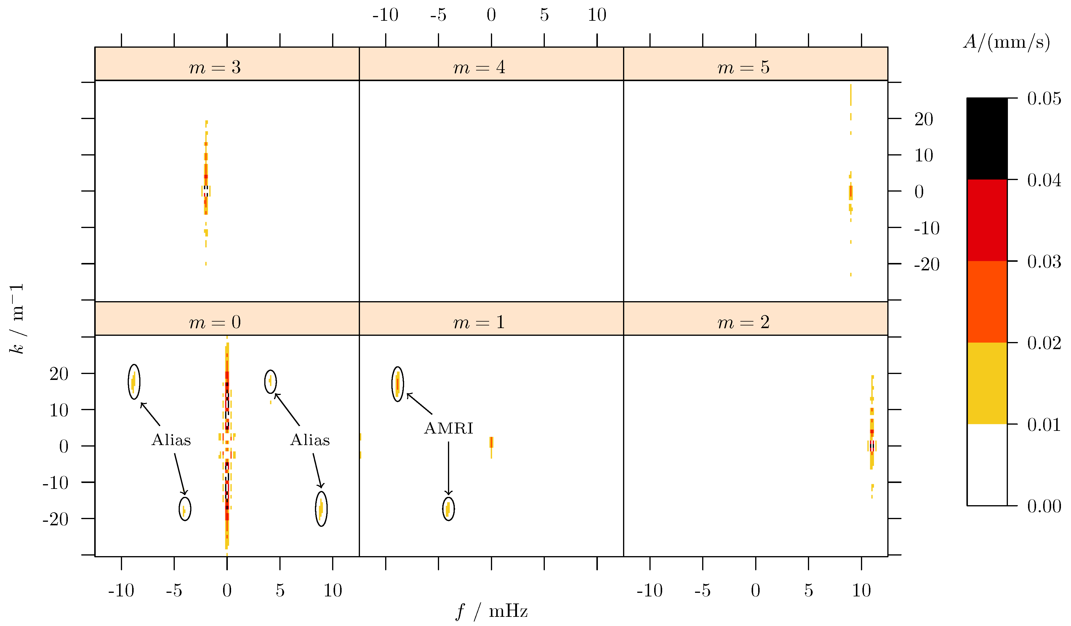 Preprints 176804 g004