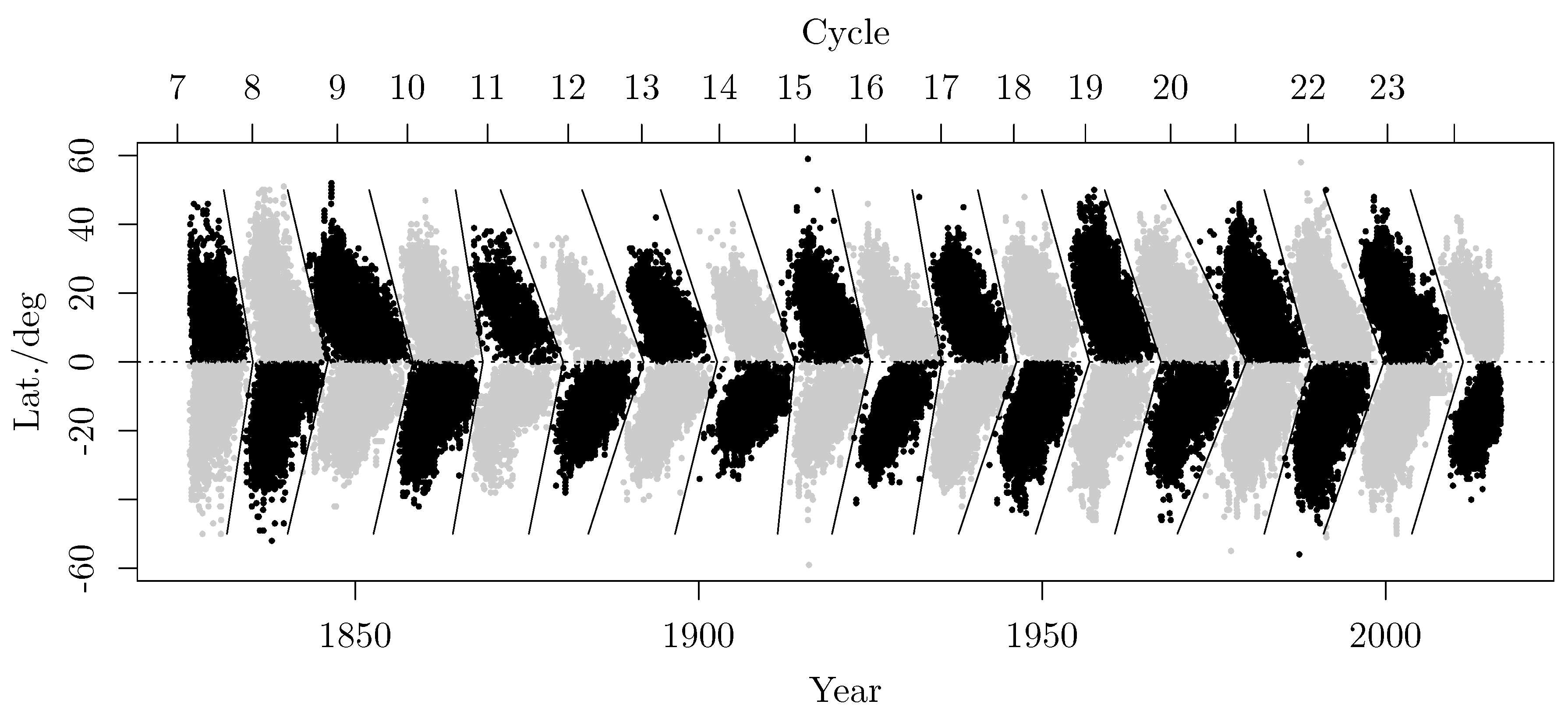Preprints 176804 g005