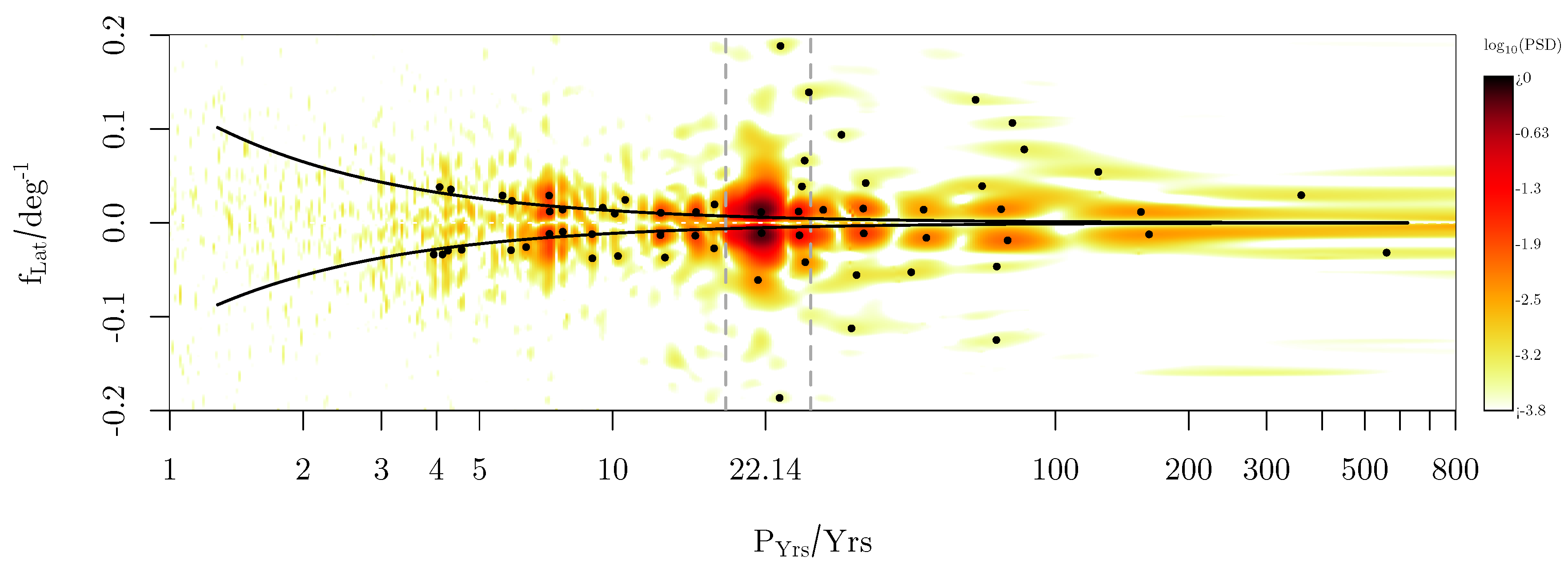 Preprints 176804 g006