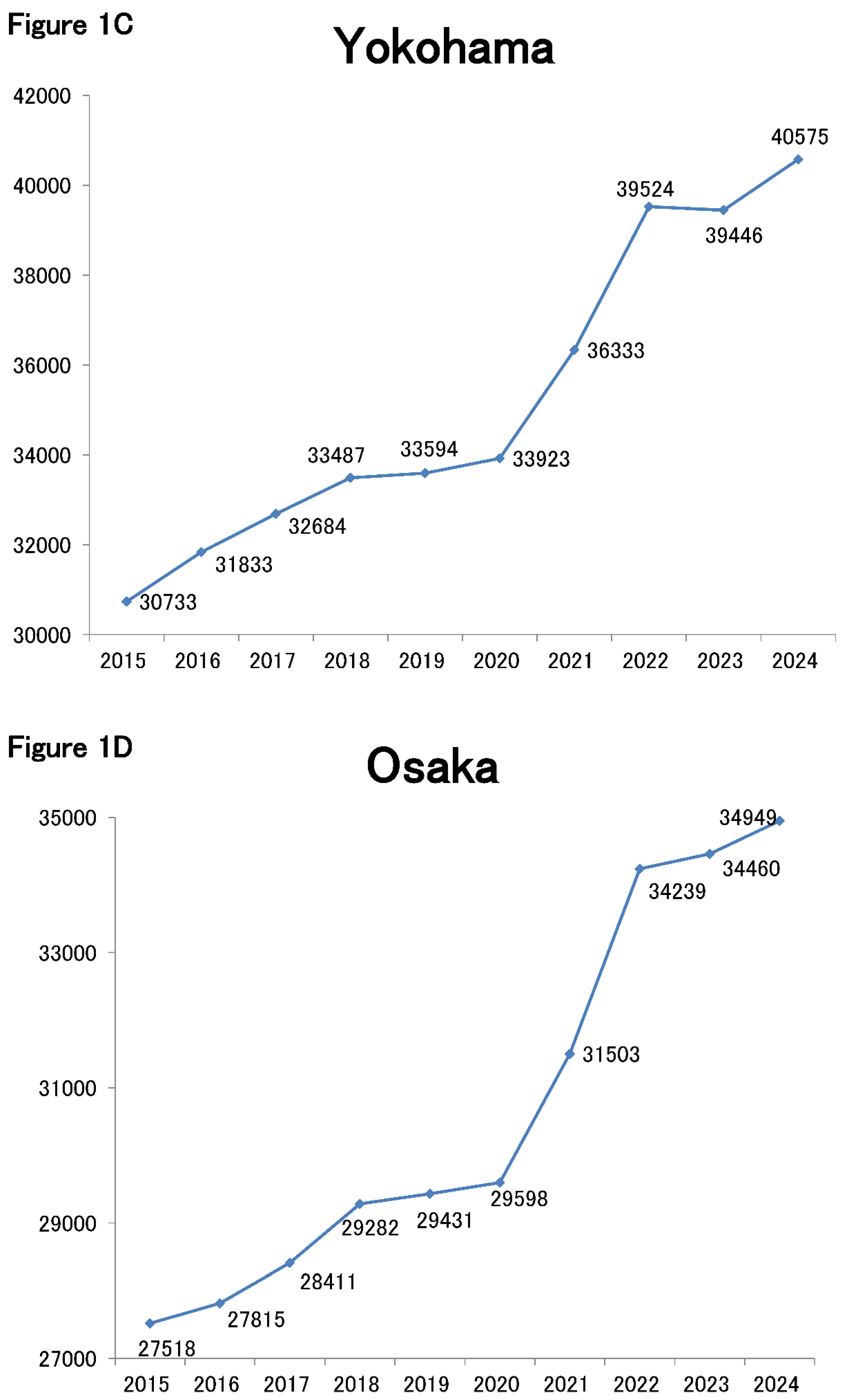 Preprints 151831 g001b