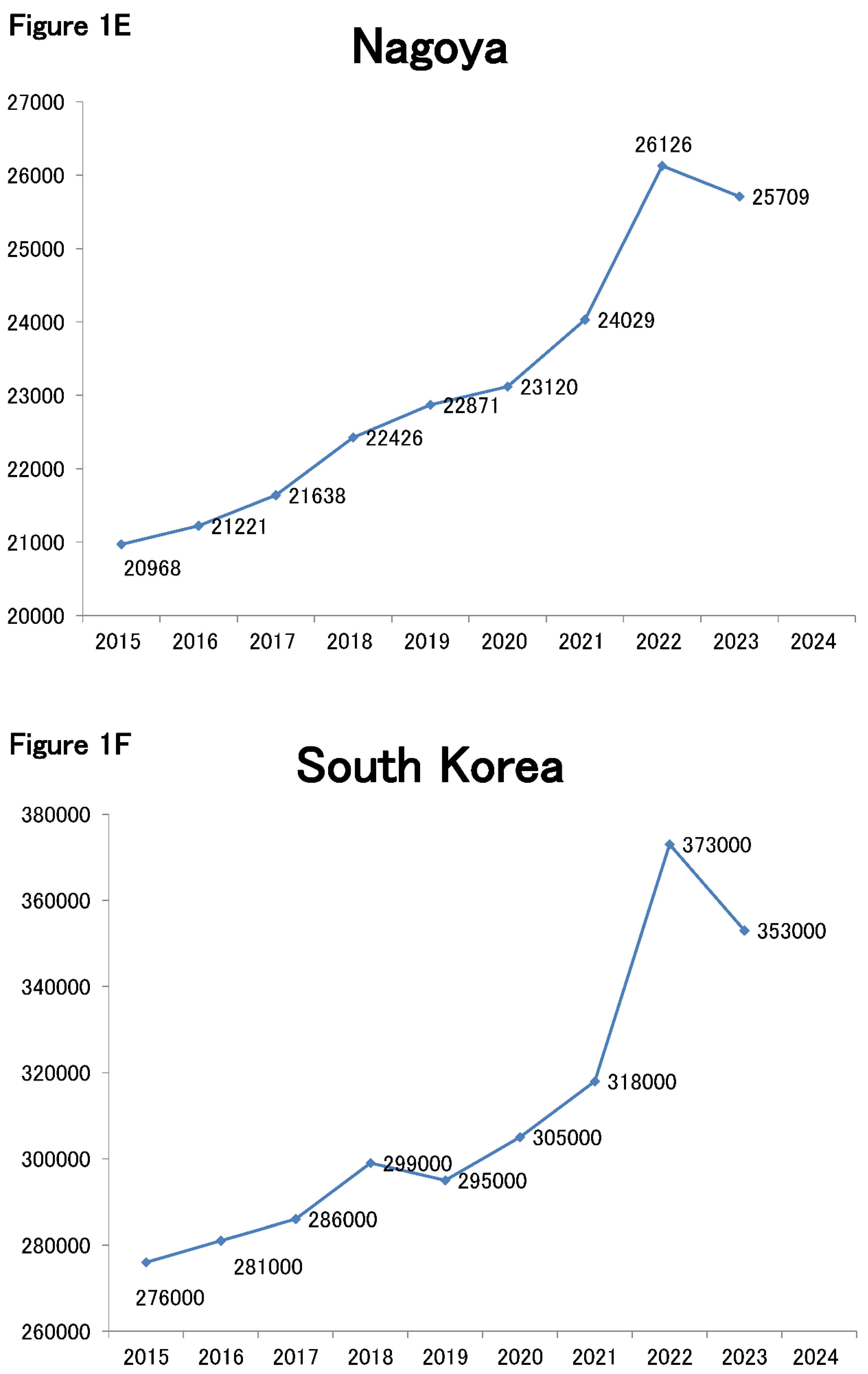 Preprints 151831 g001c