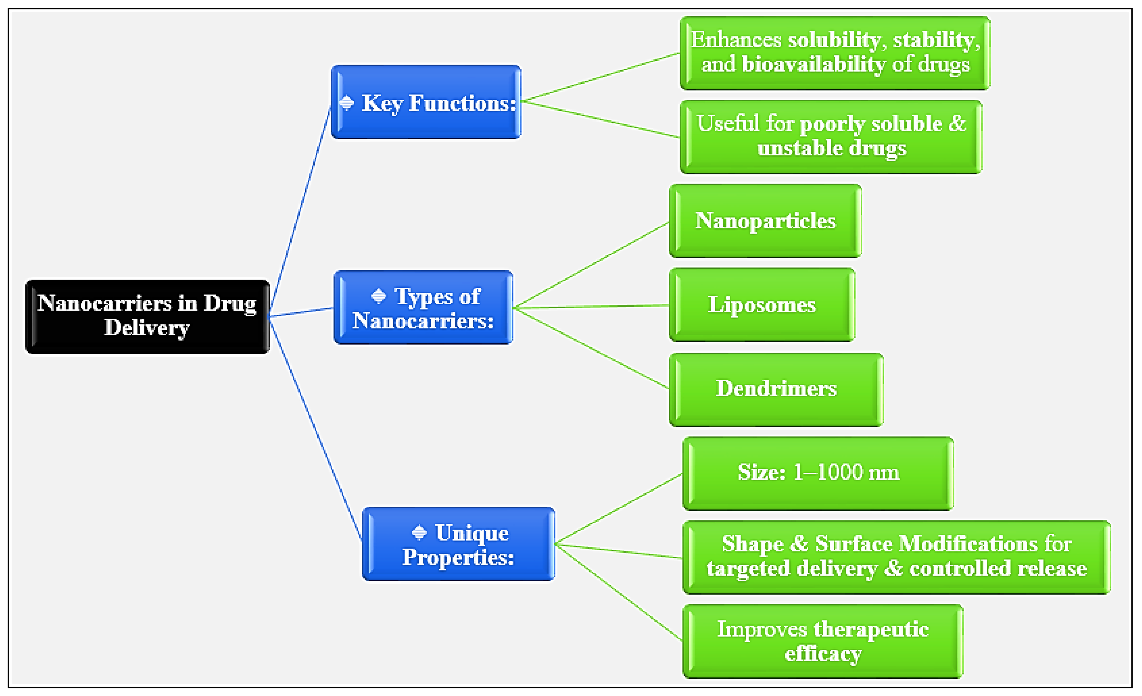 Preprints 147982 g001