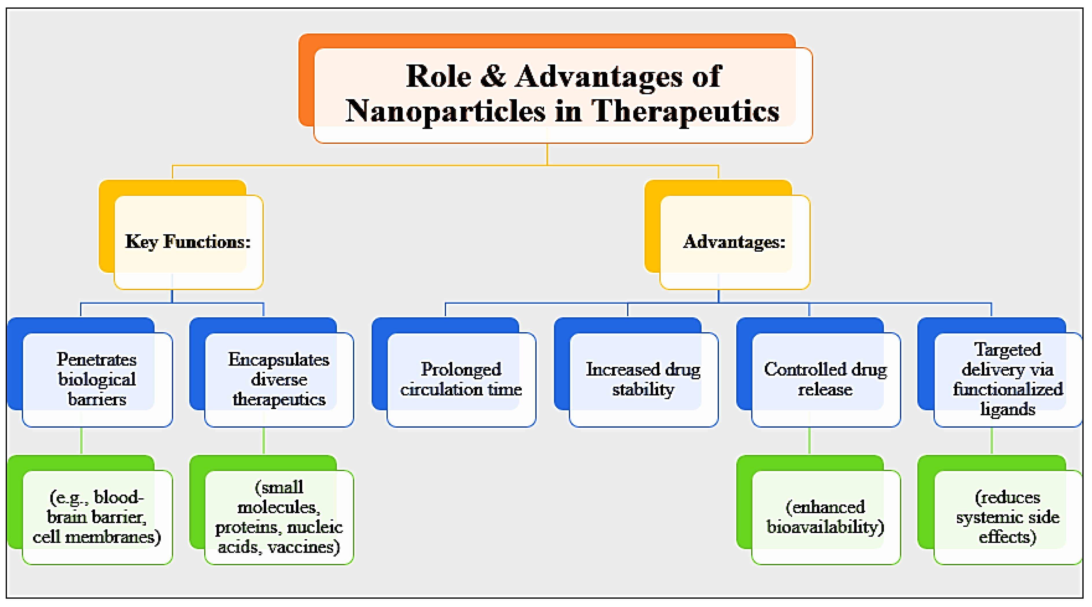 Preprints 147982 g002