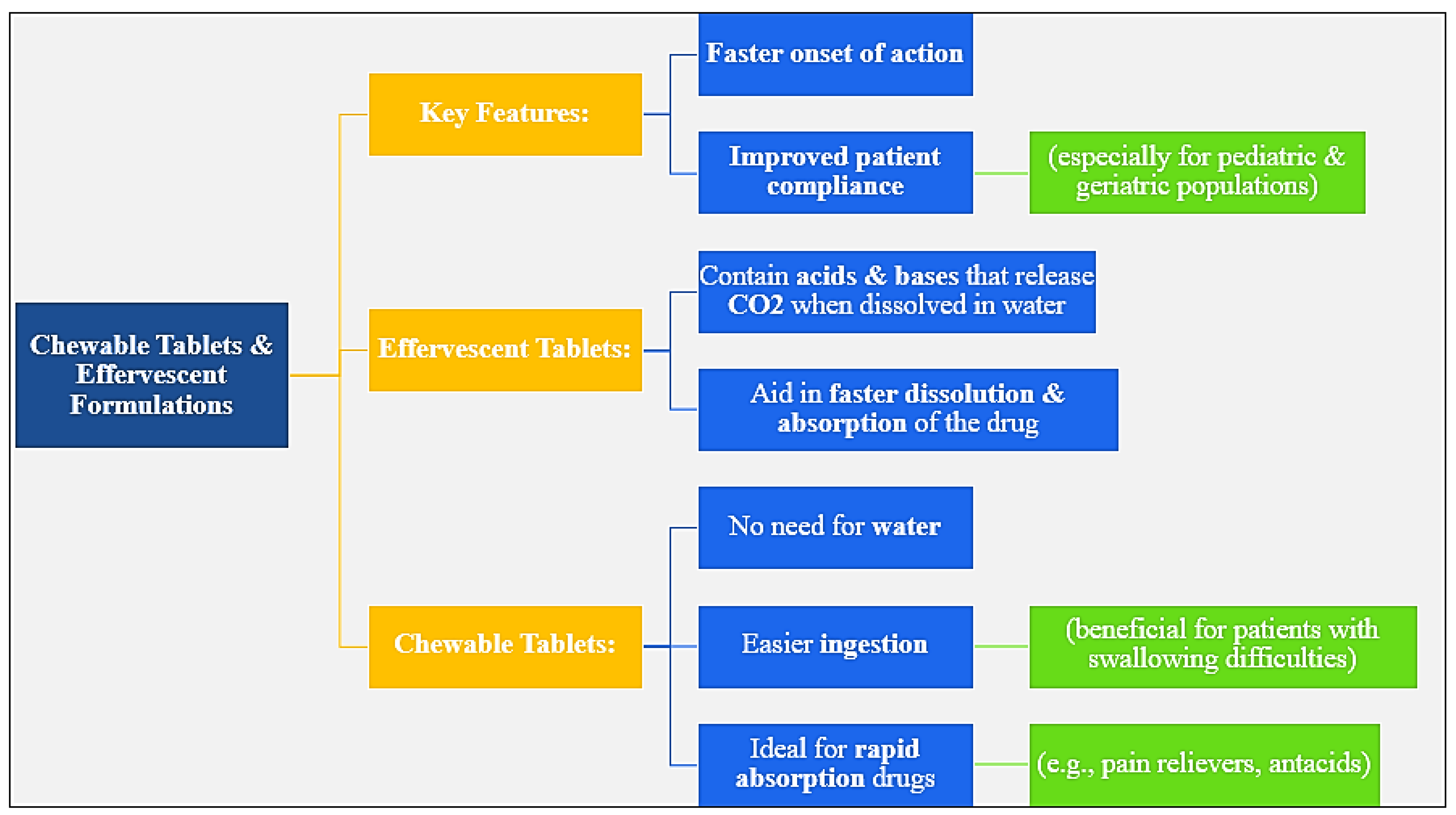 Preprints 147982 g003