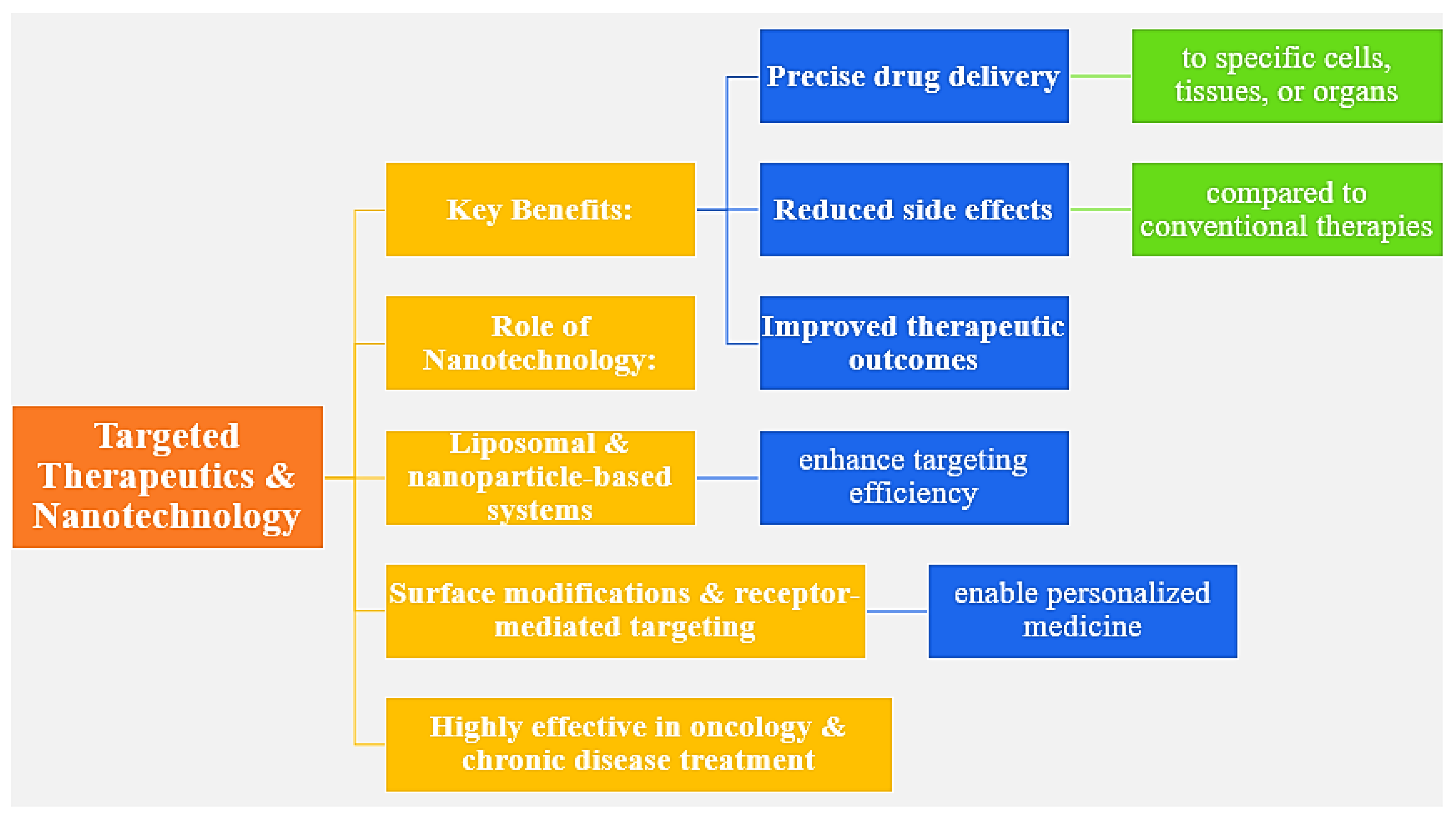 Preprints 147982 g004