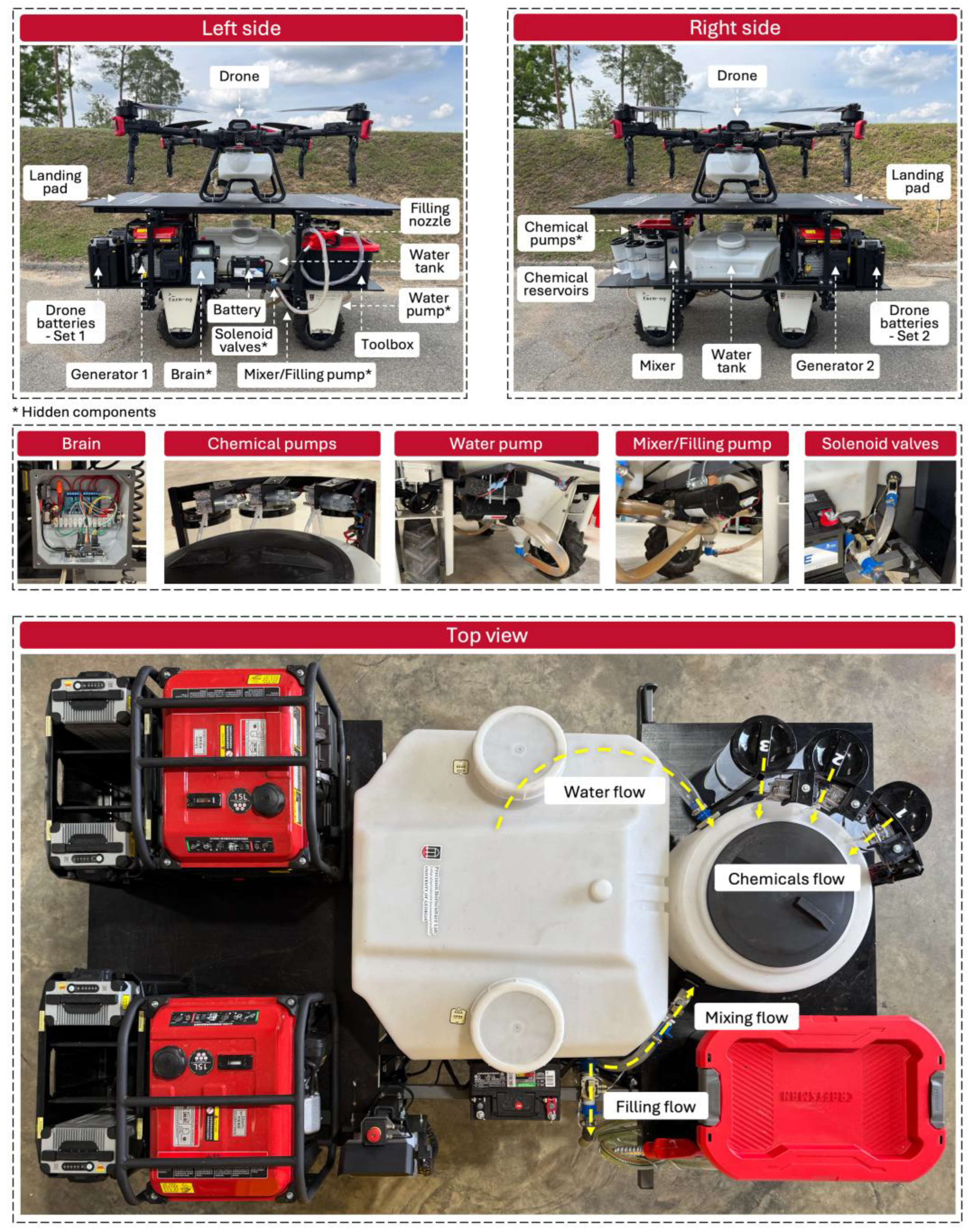 Preprints 162454 g002