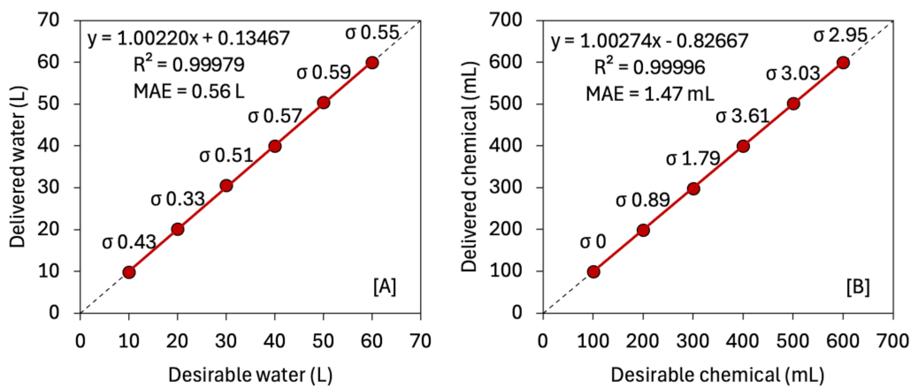Preprints 162454 g004