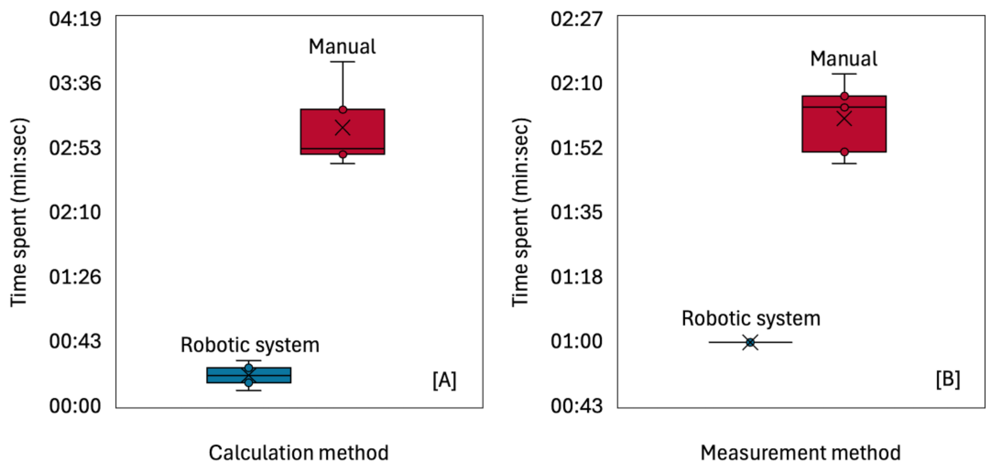 Preprints 162454 g005