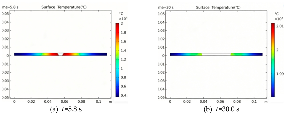 Preprints 215229 g002
