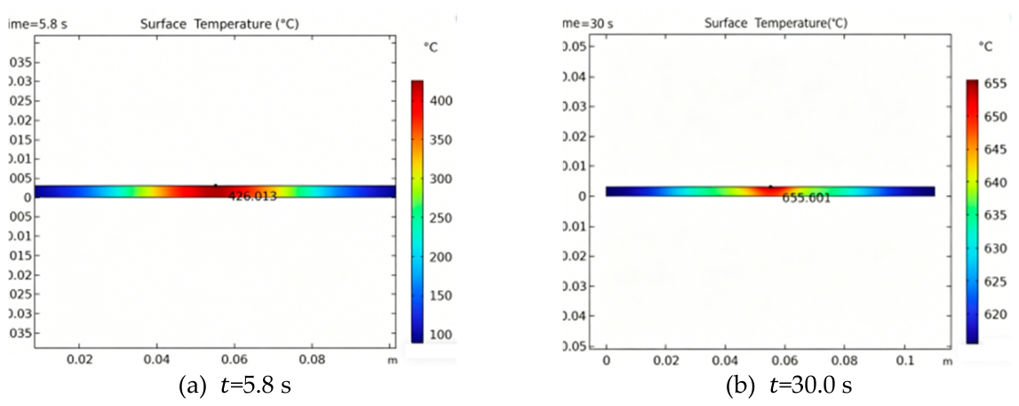 Preprints 215229 g003