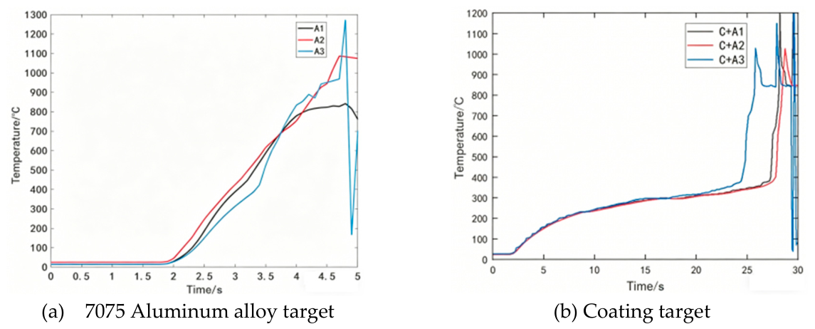 Preprints 215229 g010