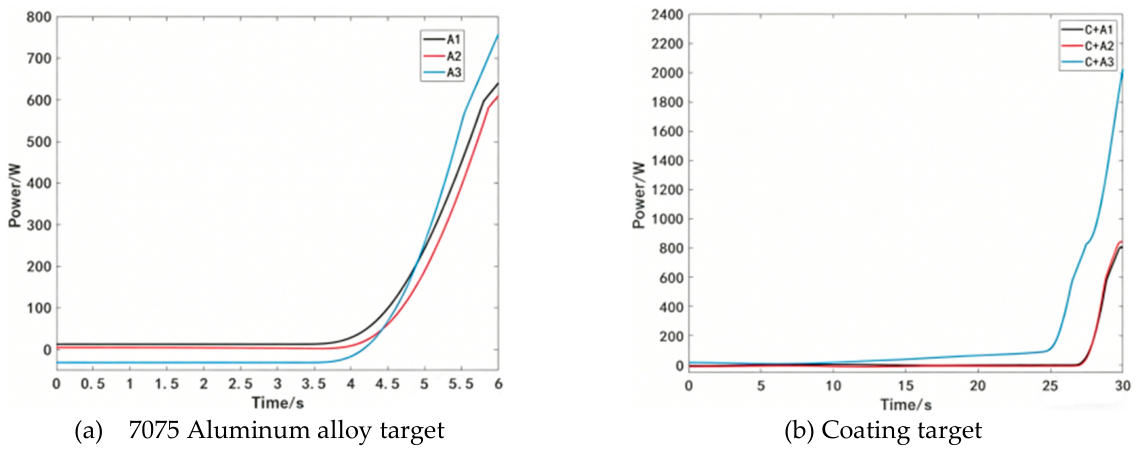 Preprints 215229 g011