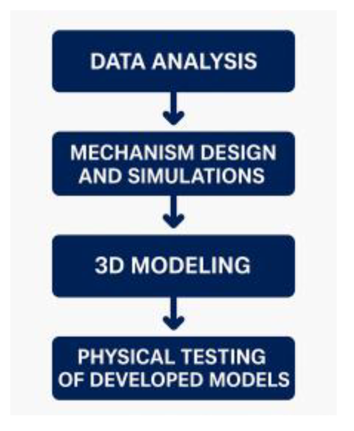 Preprints 169764 g001