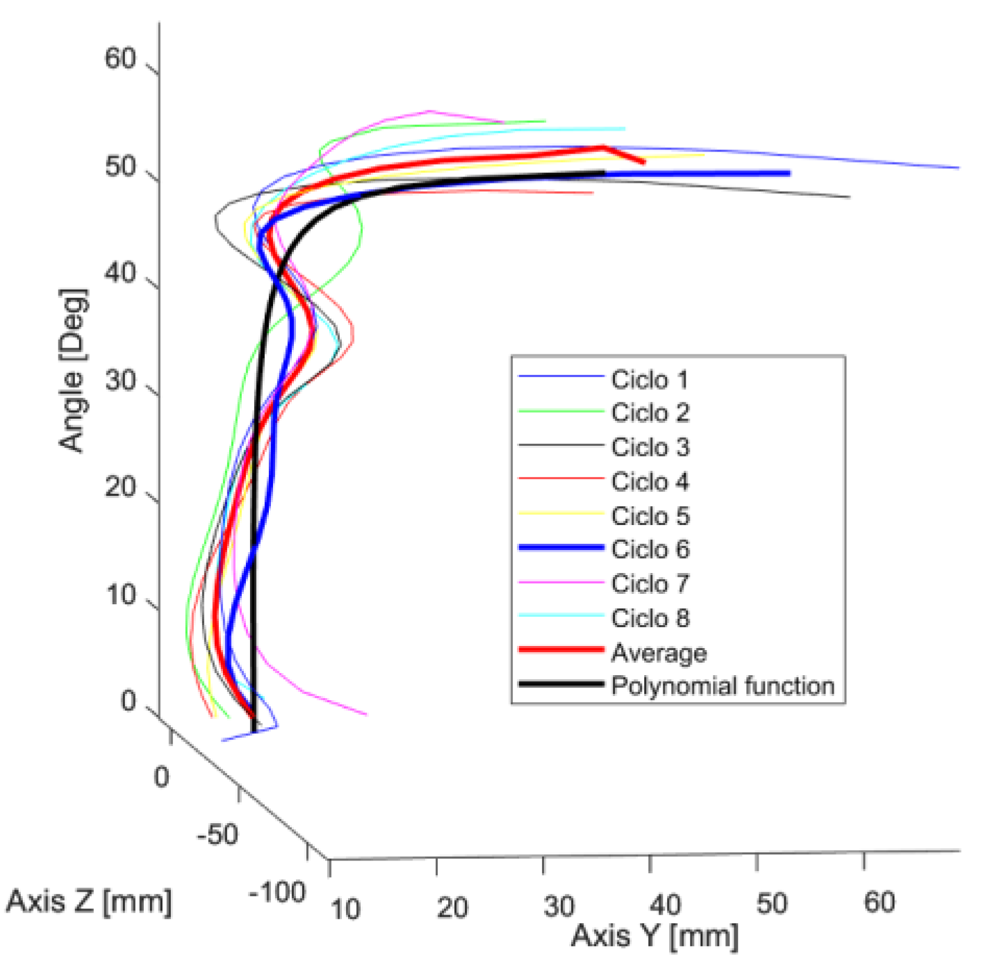 Preprints 169764 g002