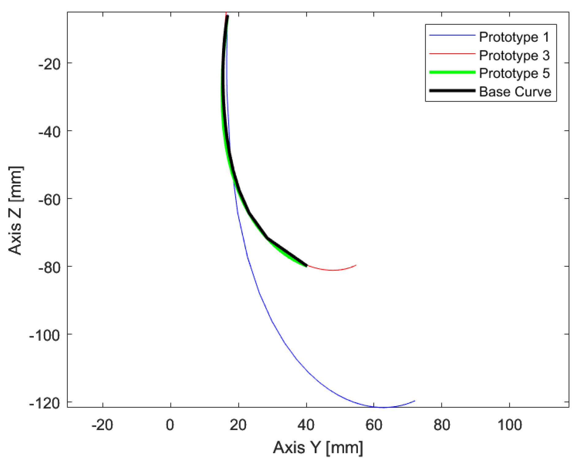 Preprints 169764 g010