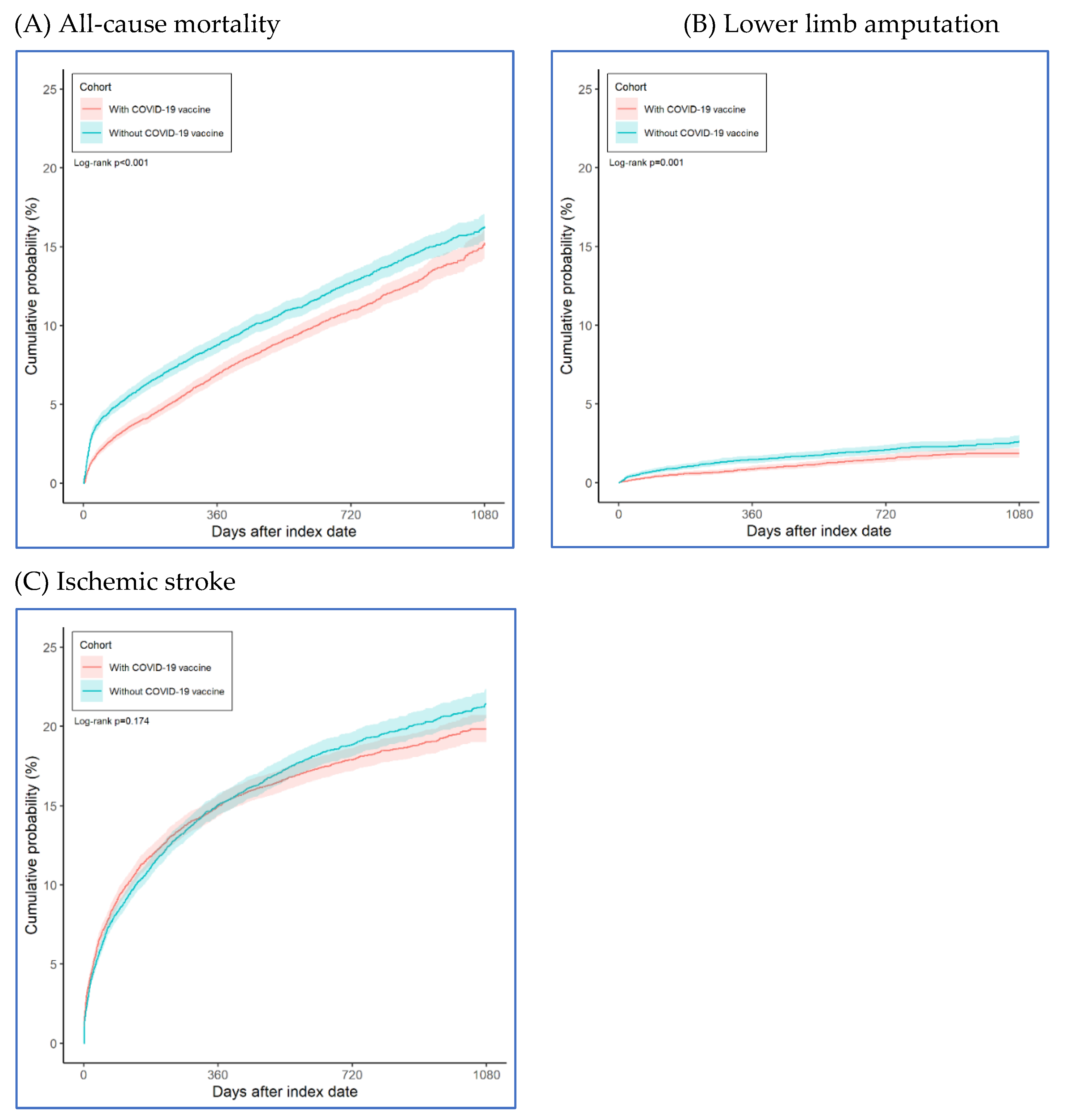 Preprints 170399 g002