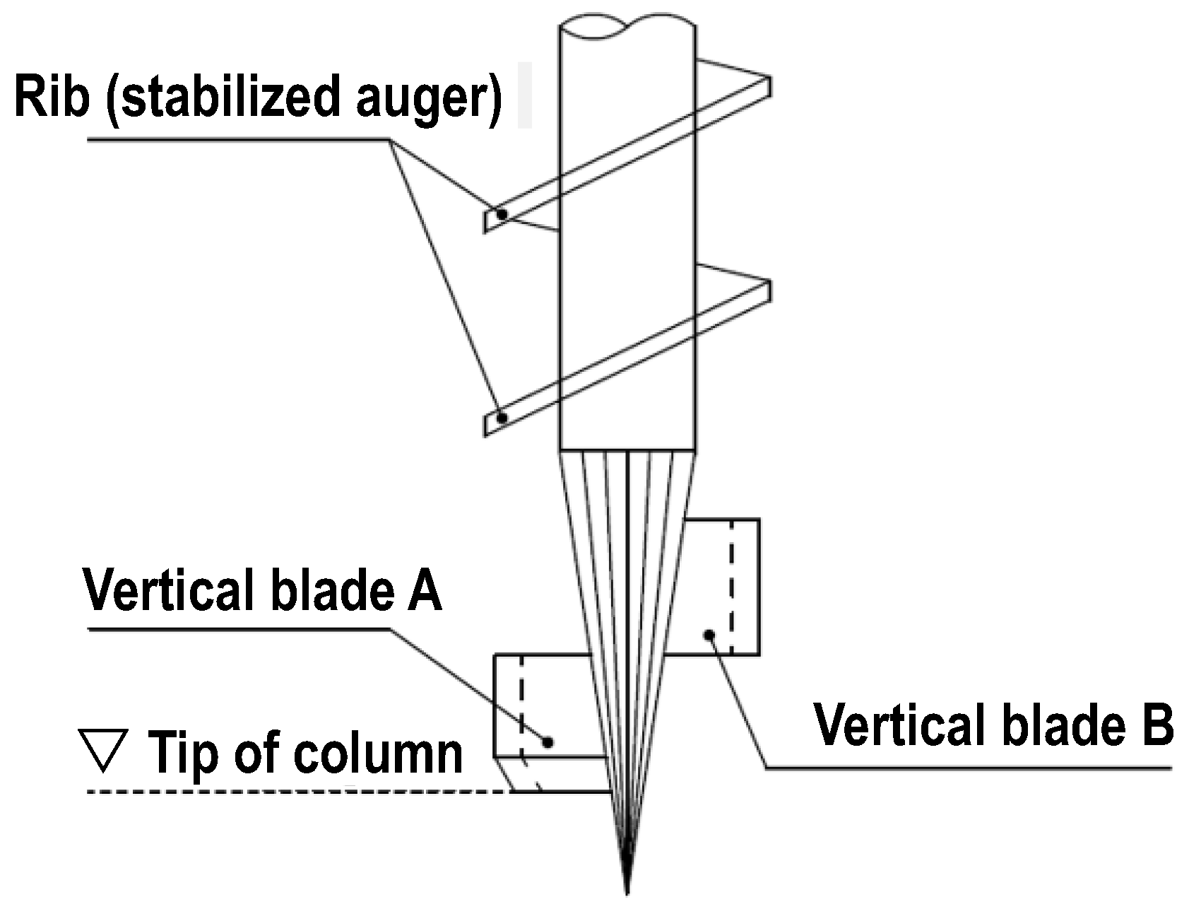 Preprints 141482 g006