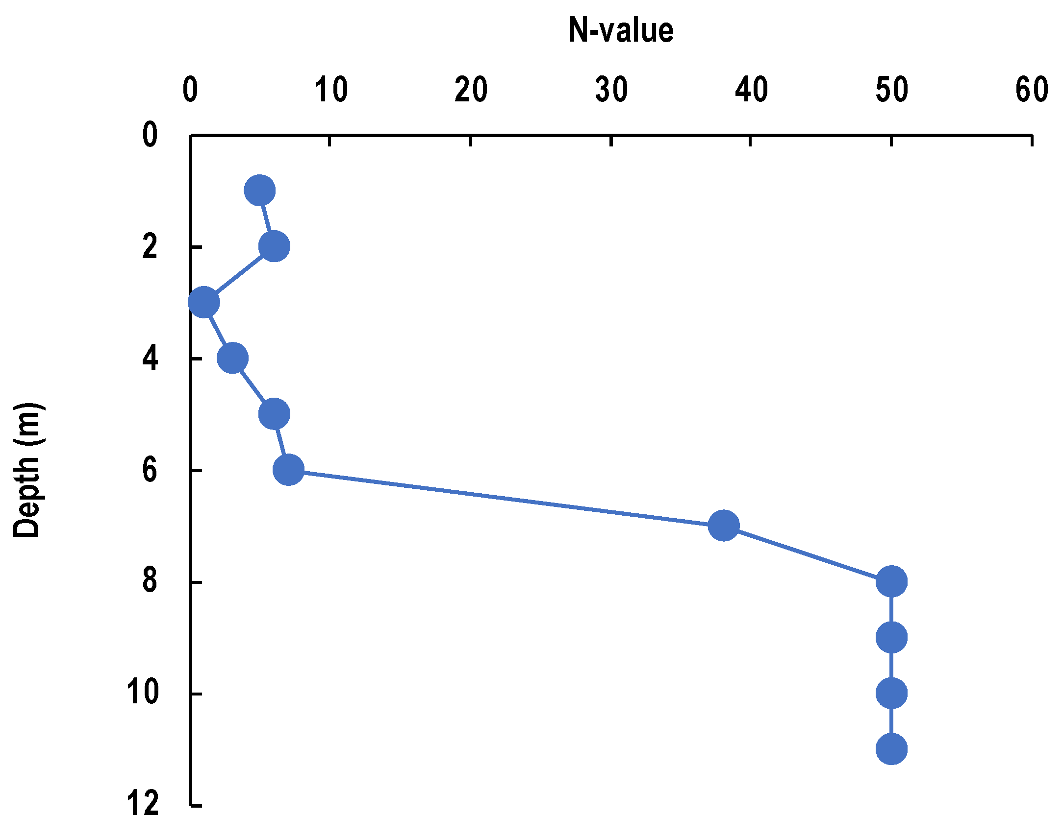 Preprints 141482 g012