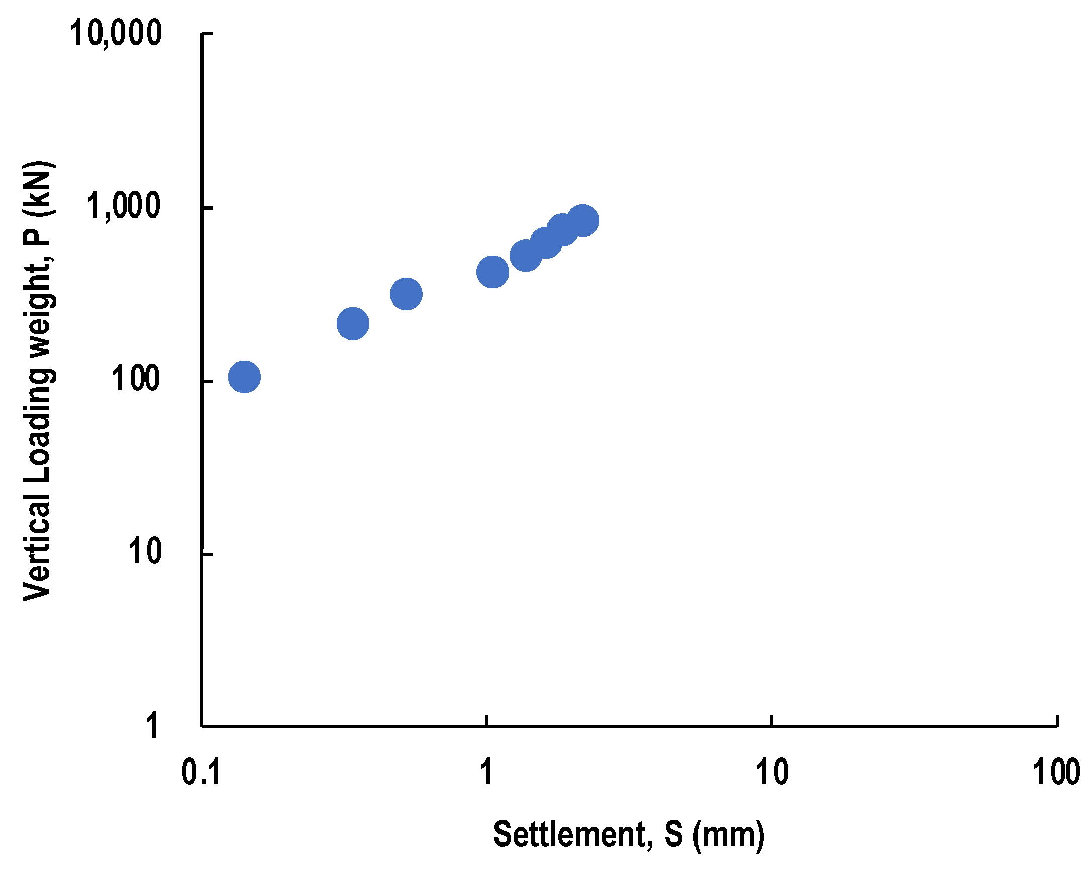 Preprints 141482 g013
