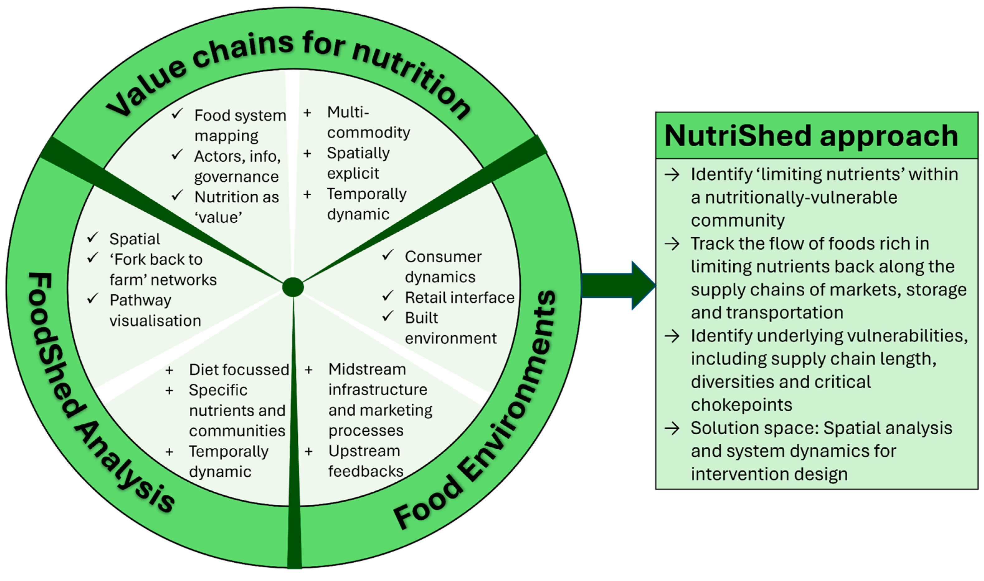 Preprints 160431 g001