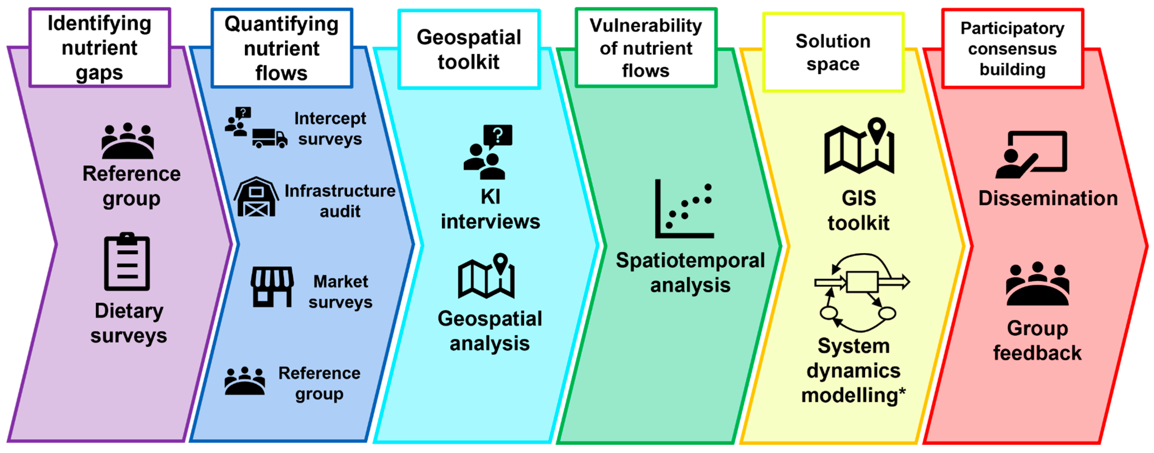 Preprints 160431 g002