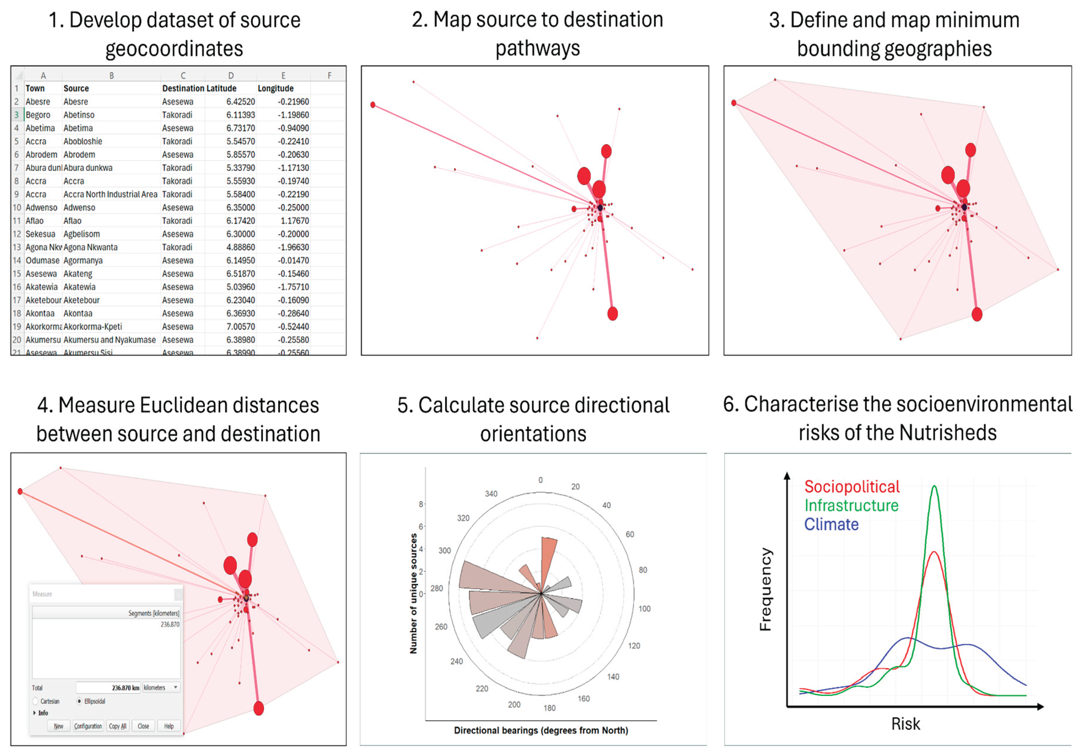 Preprints 160431 g003