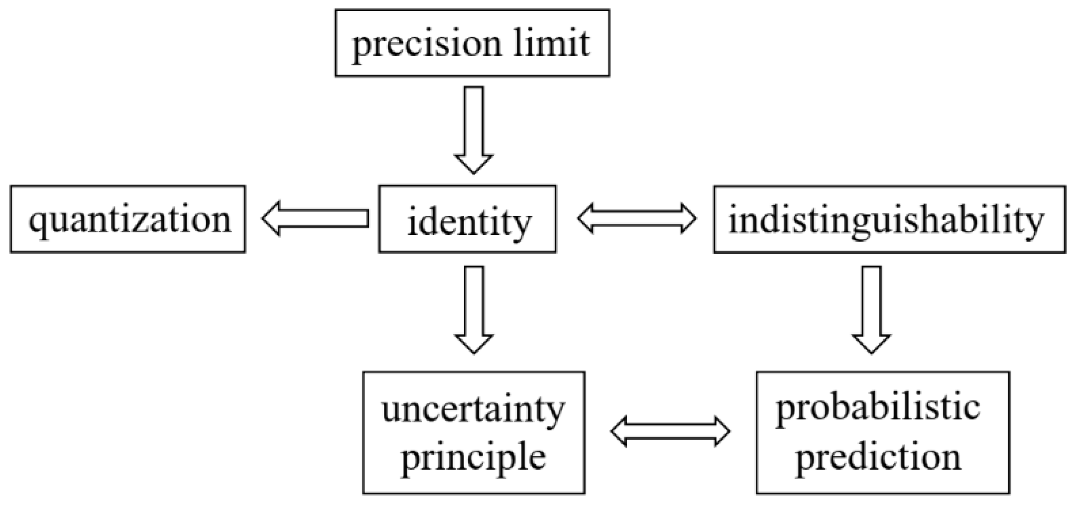 Preprints 147180 g001