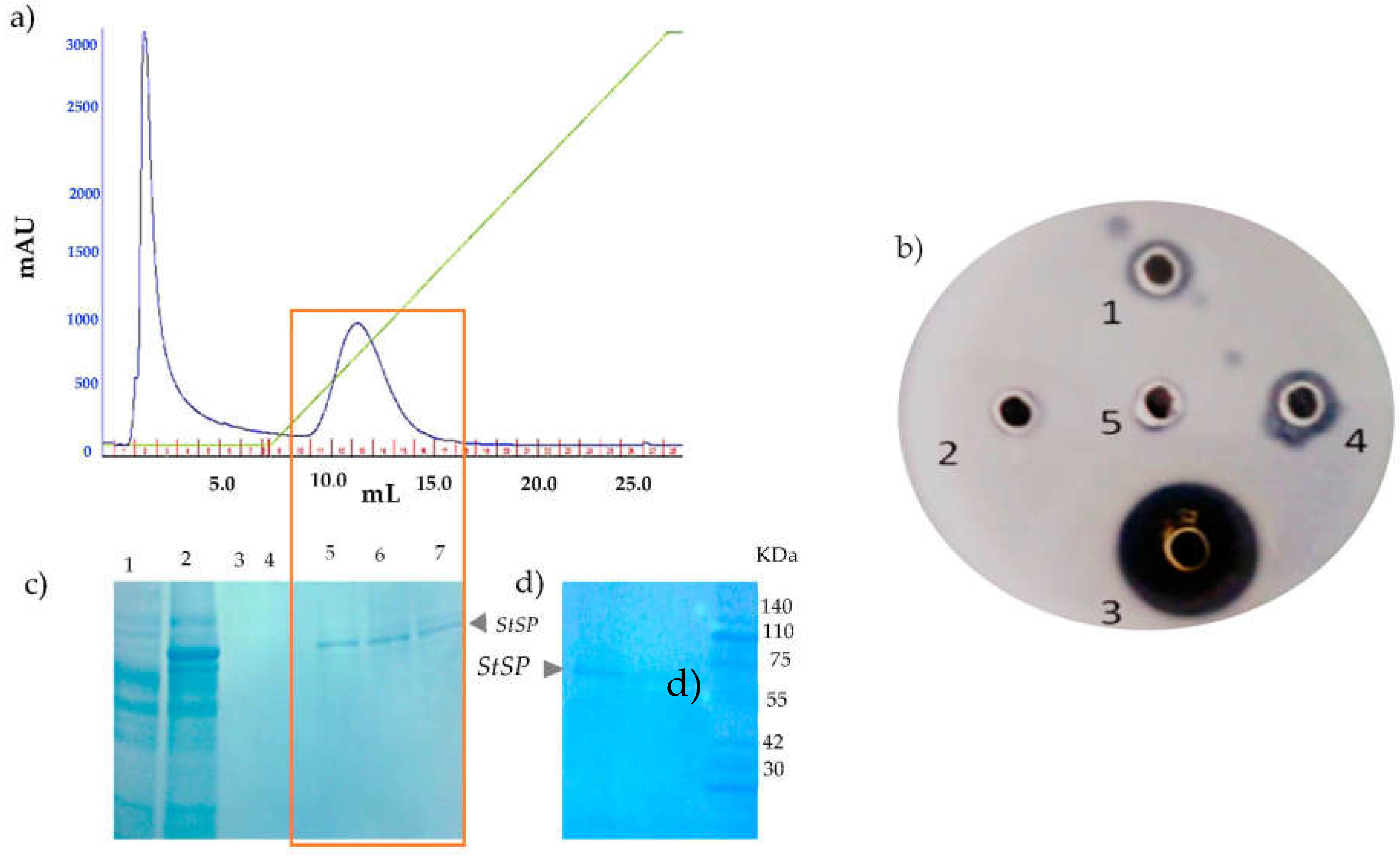 Preprints 155031 g002