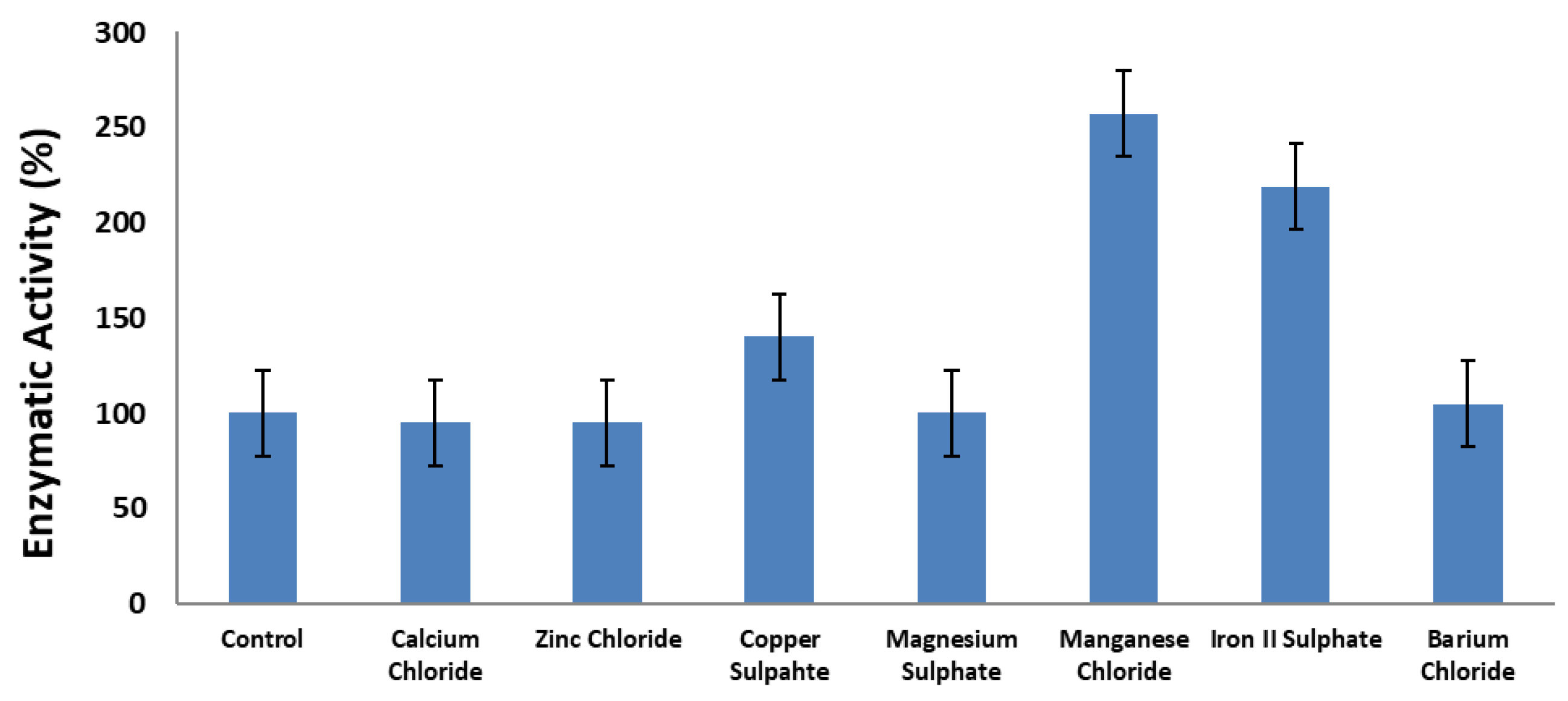 Preprints 155031 g005a