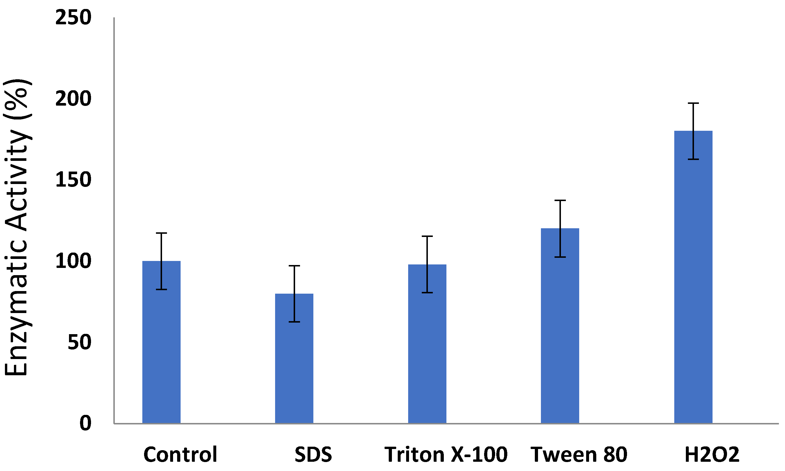 Preprints 155031 g005b
