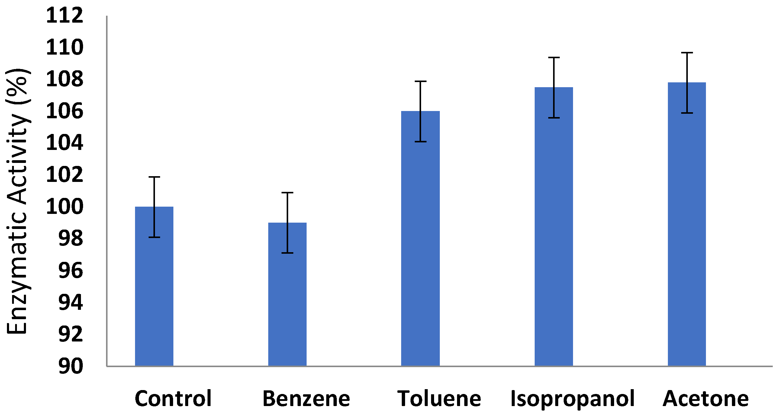 Preprints 155031 g005c