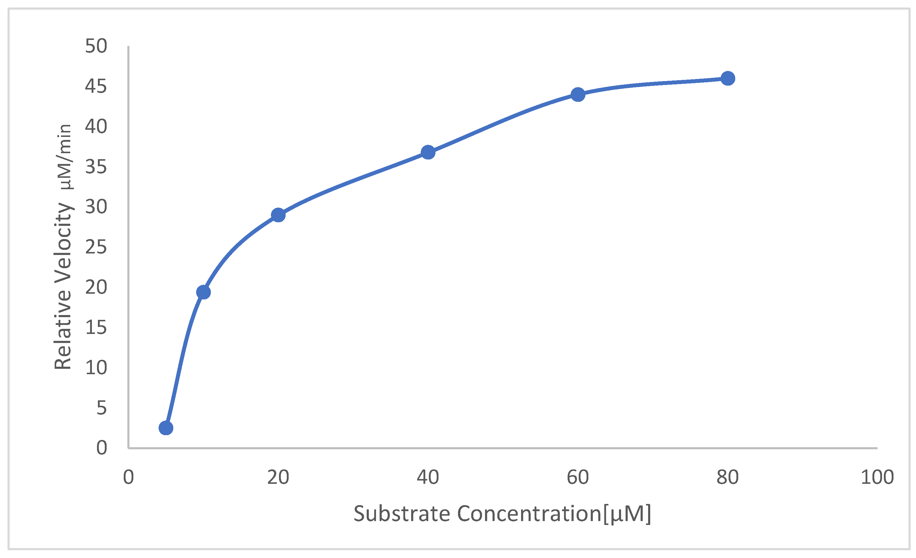 Preprints 155031 g006