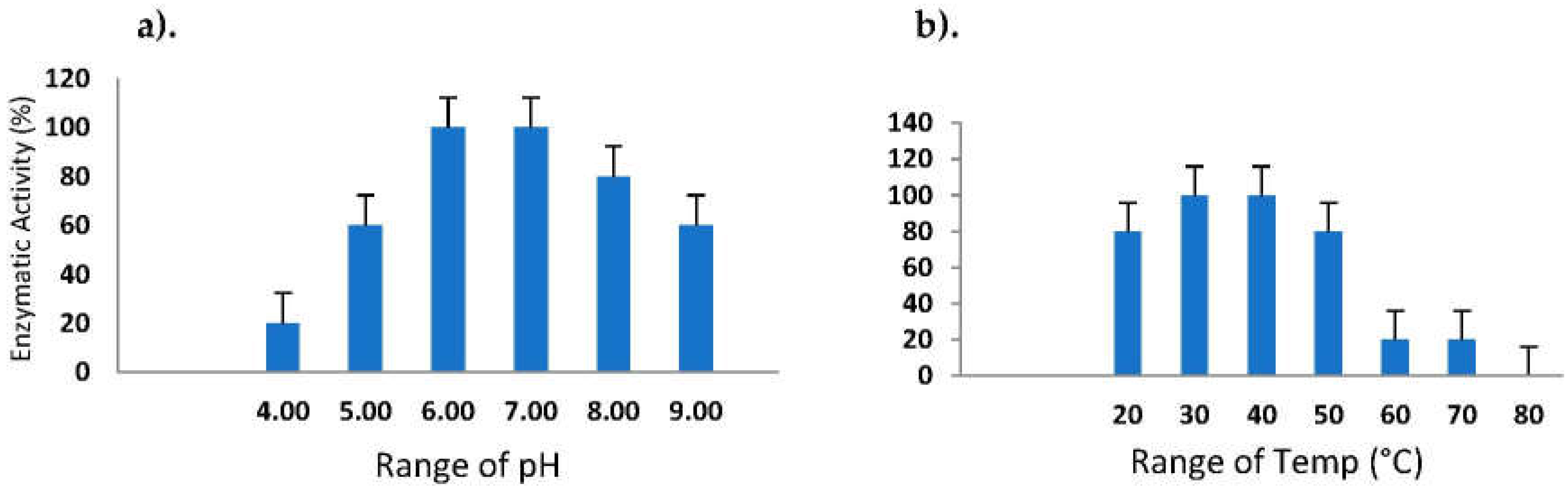 Preprints 155031 g007