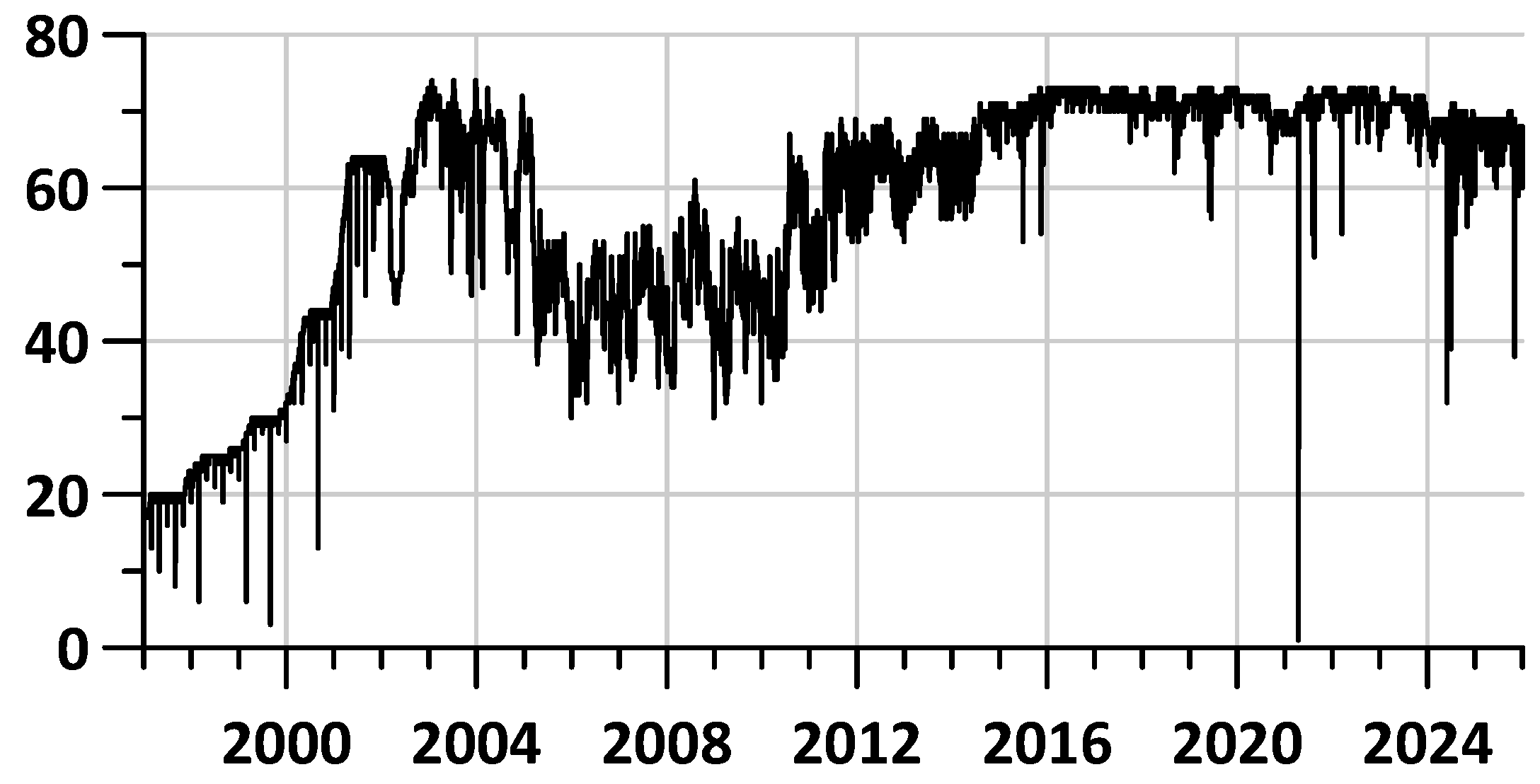 Preprints 195445 g002