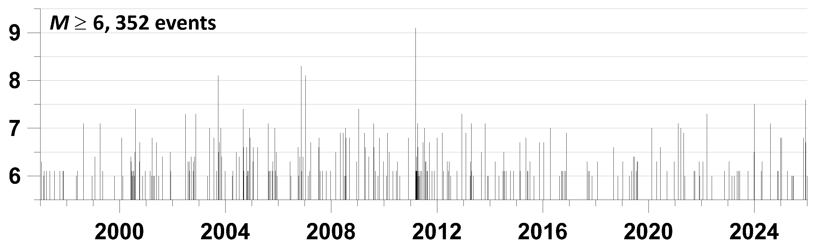 Preprints 195445 g003